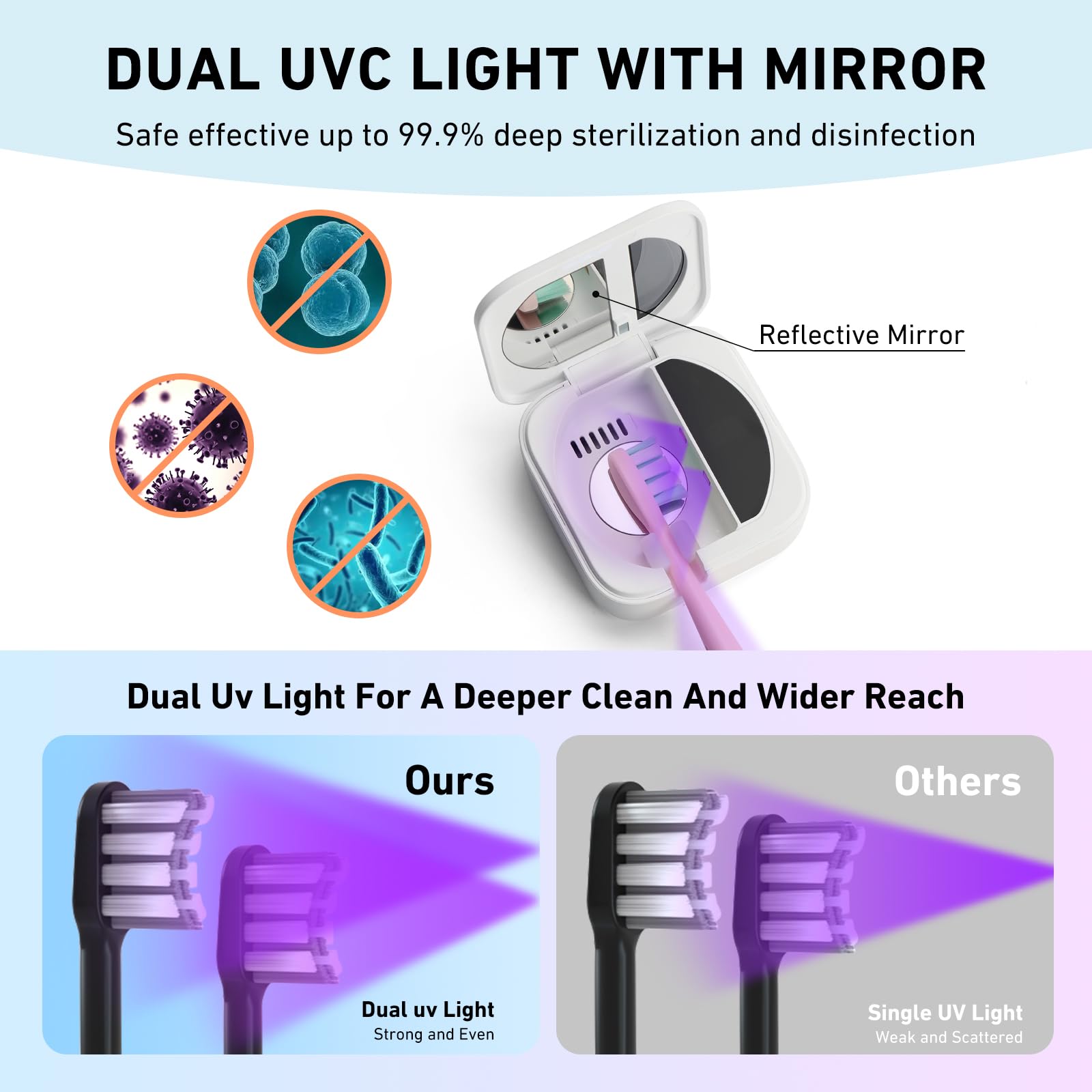 Limpiador de cepillos de dientes UV, estuche de limpieza portátil con pantalla LED, soporte inteligente para cepillos de dientes con calefacción, secado con ventilador y espejo para el hogar, viajes o