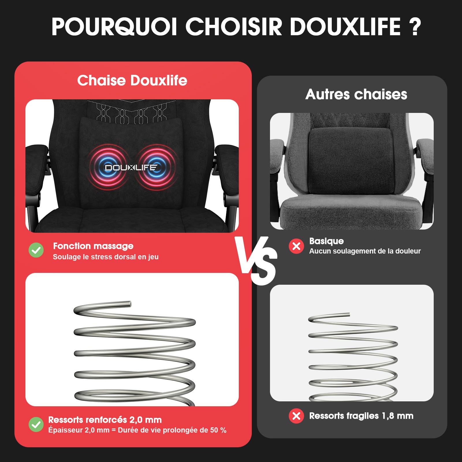 Douxlife Chaise Gaming Ergonomique avec Massage Chaise de Bureau