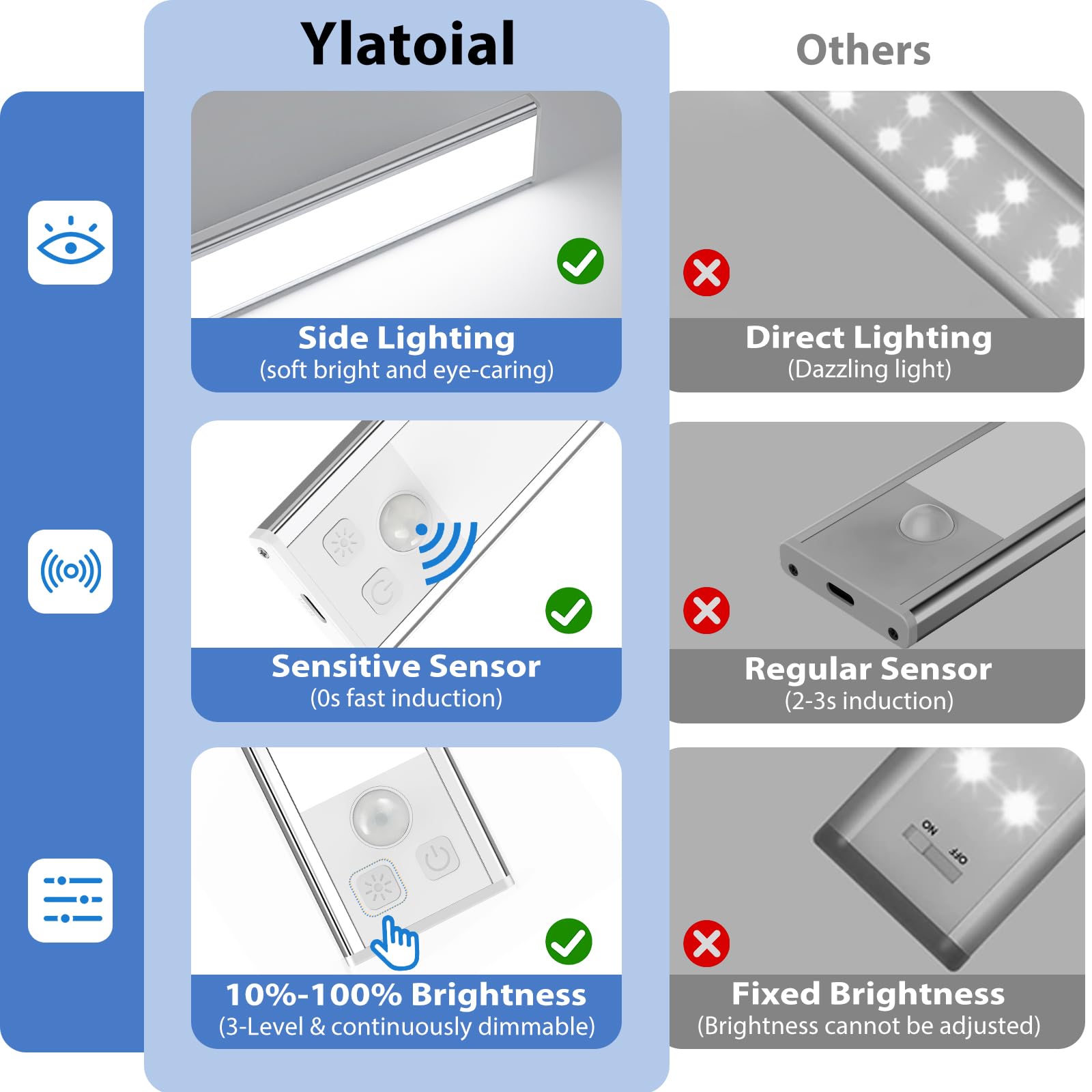 Ylatoial Luce Armadio LED, Armadio Led con Sensore di Movimento, USB Ricaricabile Magnetica Lampada, Dimmerabile Luce Led Sottopensile per Cucina Scale Corridoio Bagno Garage