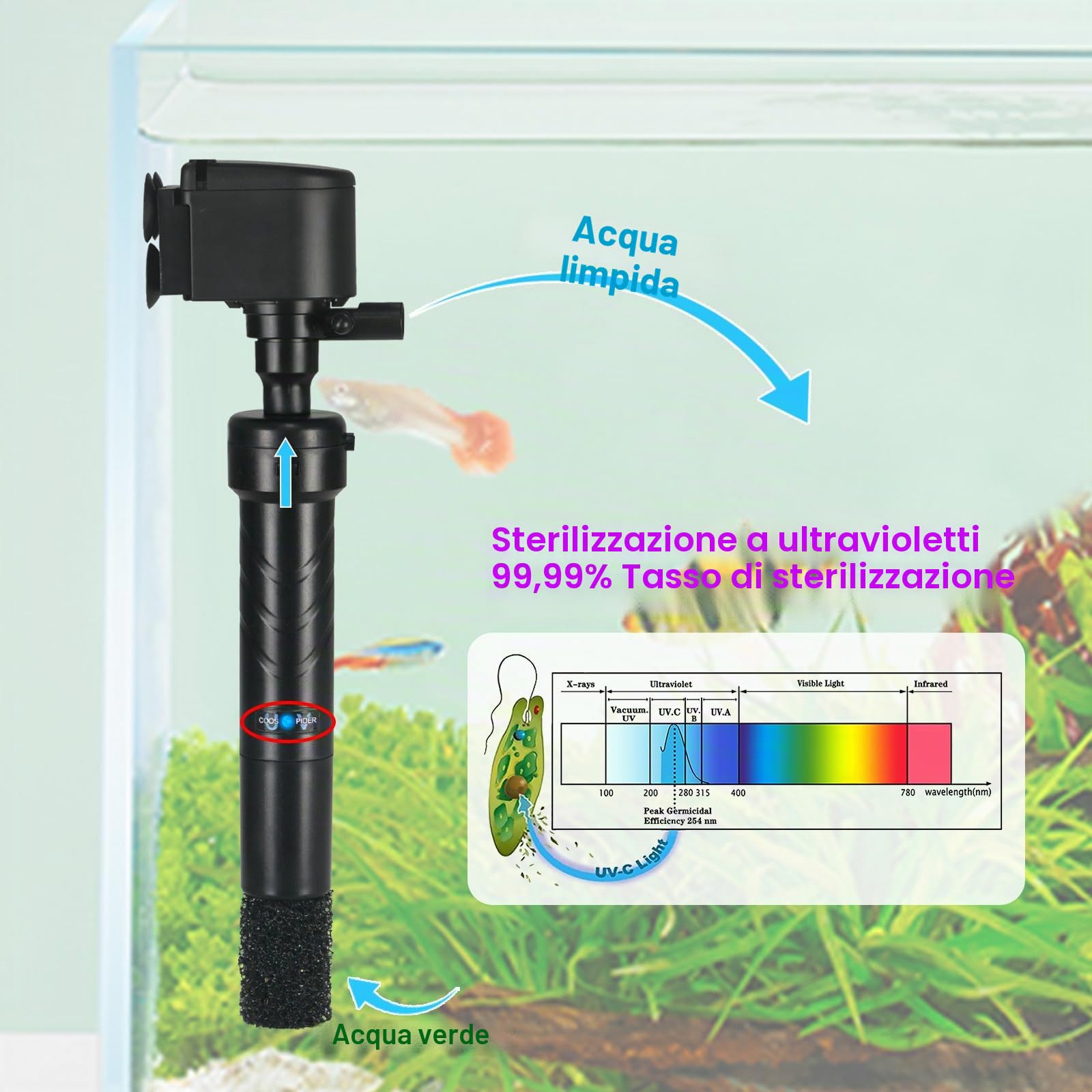 Pompa filtro U-V per acquario da 150 – 380 L, 5 W, antialghe, chiarificatore U-V, 1200 l/h, cristallina, acqua fredda, pesci tropicali