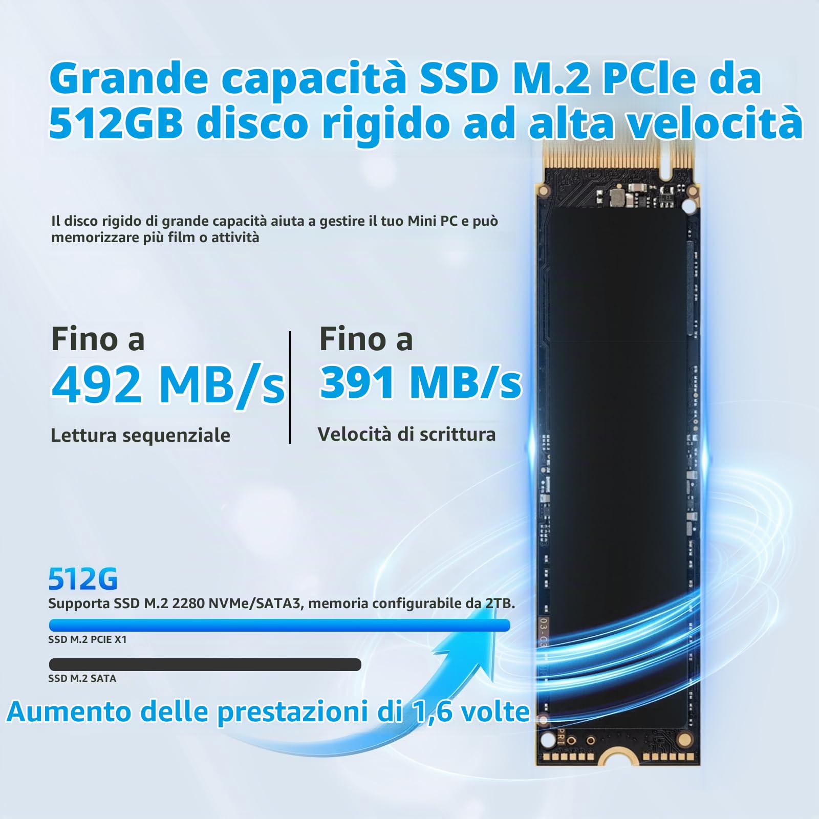 DreamQuest Mini PC Windows 11 Pro preinstallato Intel 12.Gen N95(fino a 3,4 GHz) 16 GB DDR4 RAM 512 GB M.2 SSD Micro Desktop computer,4K HDMI/USB 3.2/Gigabit Ethernet/WiFi 5/per Business Home Cinema