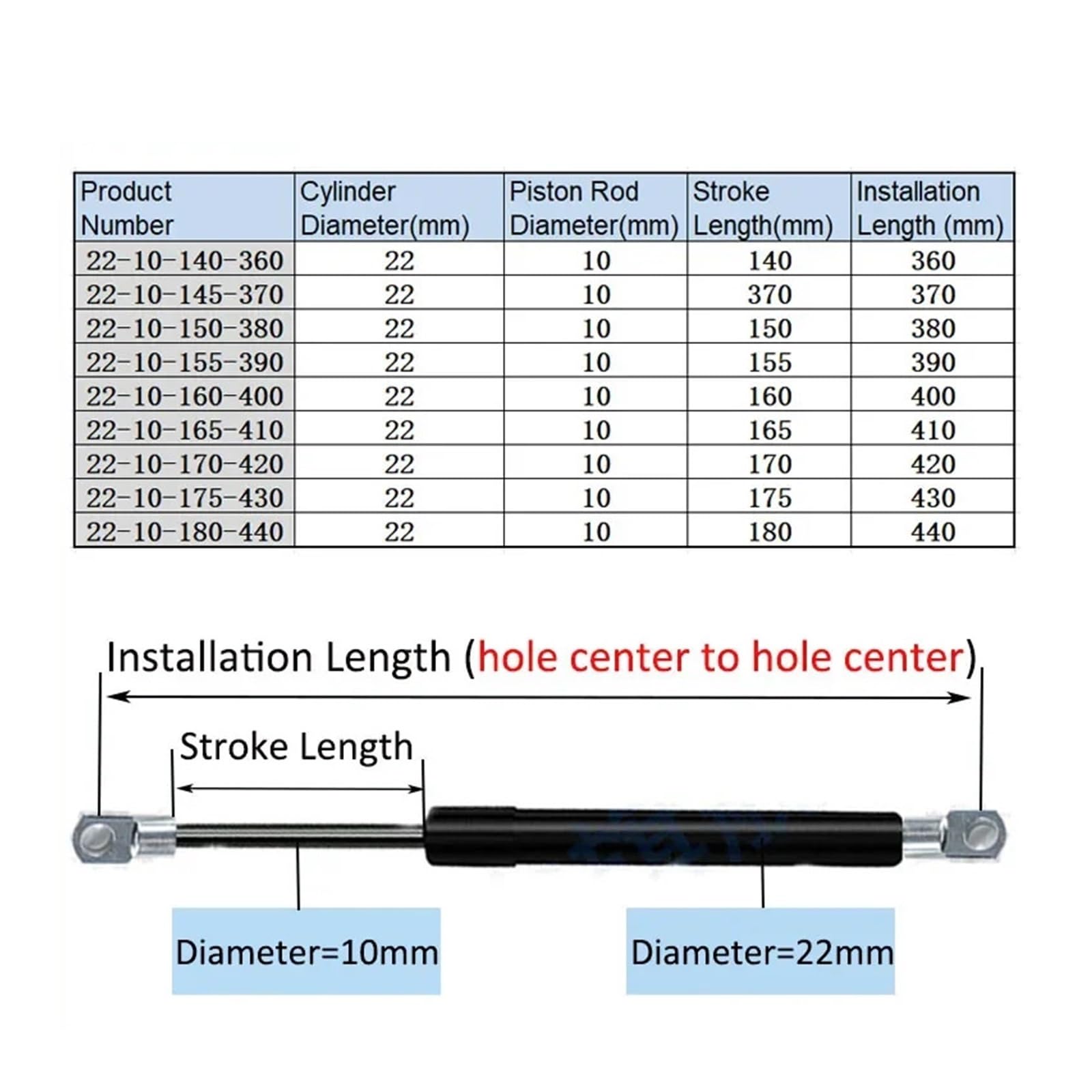 Barras de puntal universales Amortiguador resorte gas Puntal soporte elevación hidráulica | Máquina de la cama de la barra RV 85kgs/850N del puntal 360mm-440m m de la ayuda de la elevación hidráulica(22-10-140-360)