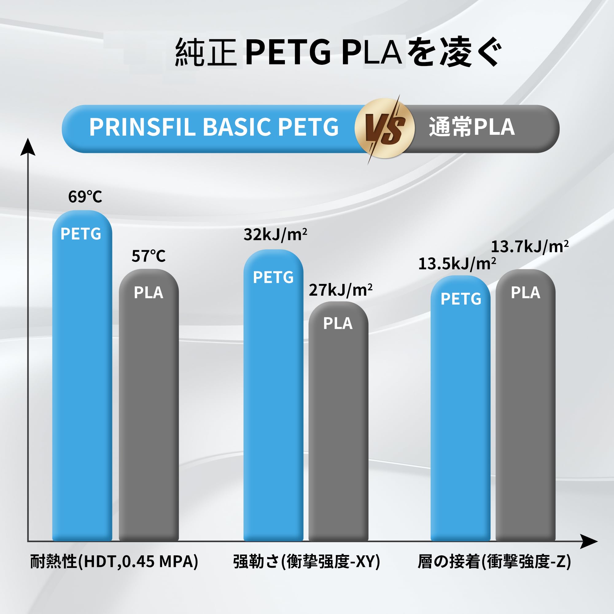 Amazon.co.jp: PRINSFIL特製純正定番PETG 3dプリンター フィラメント