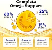 Vista 4 de Aceite de salmón salvaje de Alaska para perros y gatos – Aceite de pescado de rápida absorción para perros con aceite de krill, suplemento de aceite