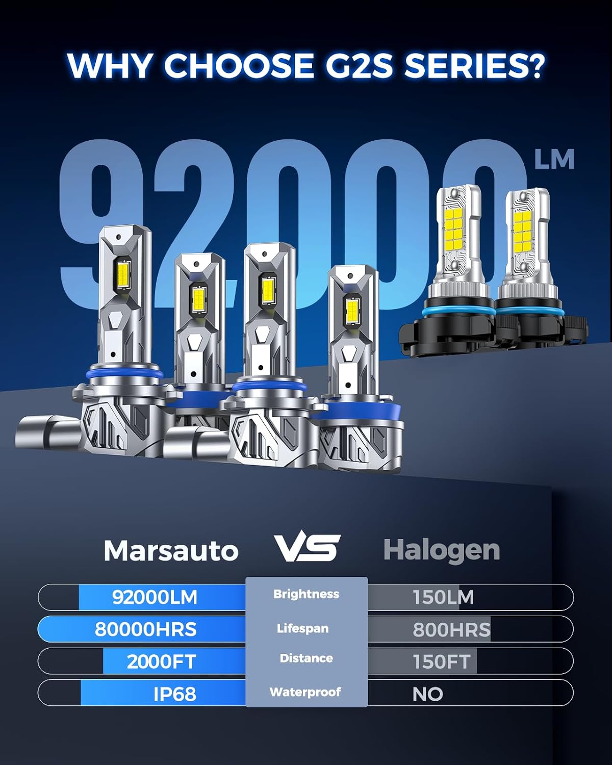 Marsauto 5202 fog