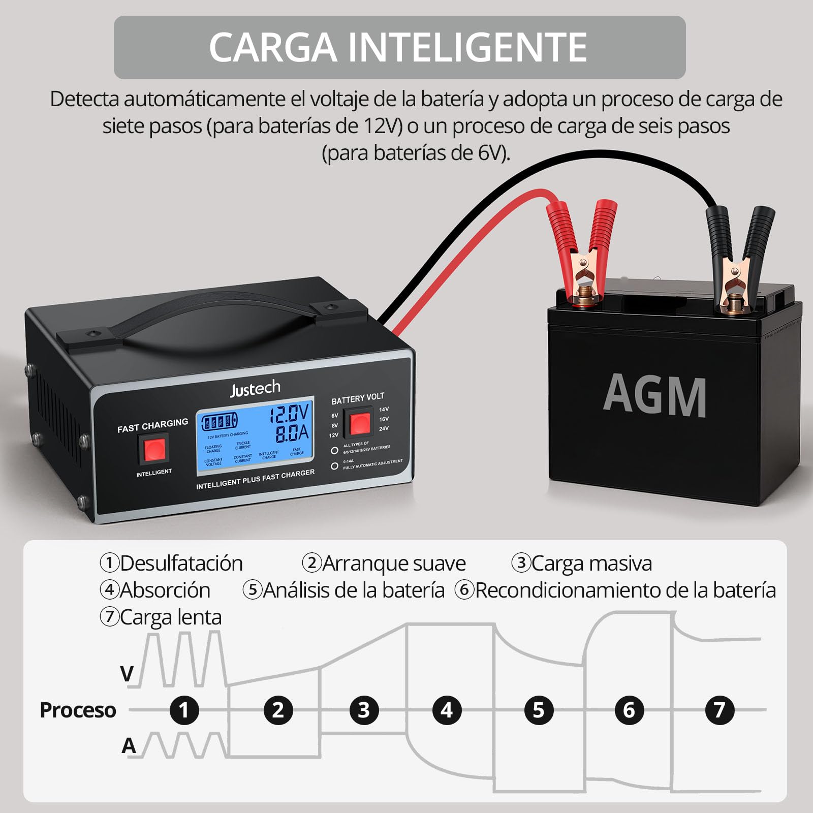 Justech Cargador de Baterias Coche y Moto 6/8/12/14/16/24V,0-10A,Cargador de Batería de Plomo-Ácido Inteligente con Pantalla LCD para AGM,Gel,SLA