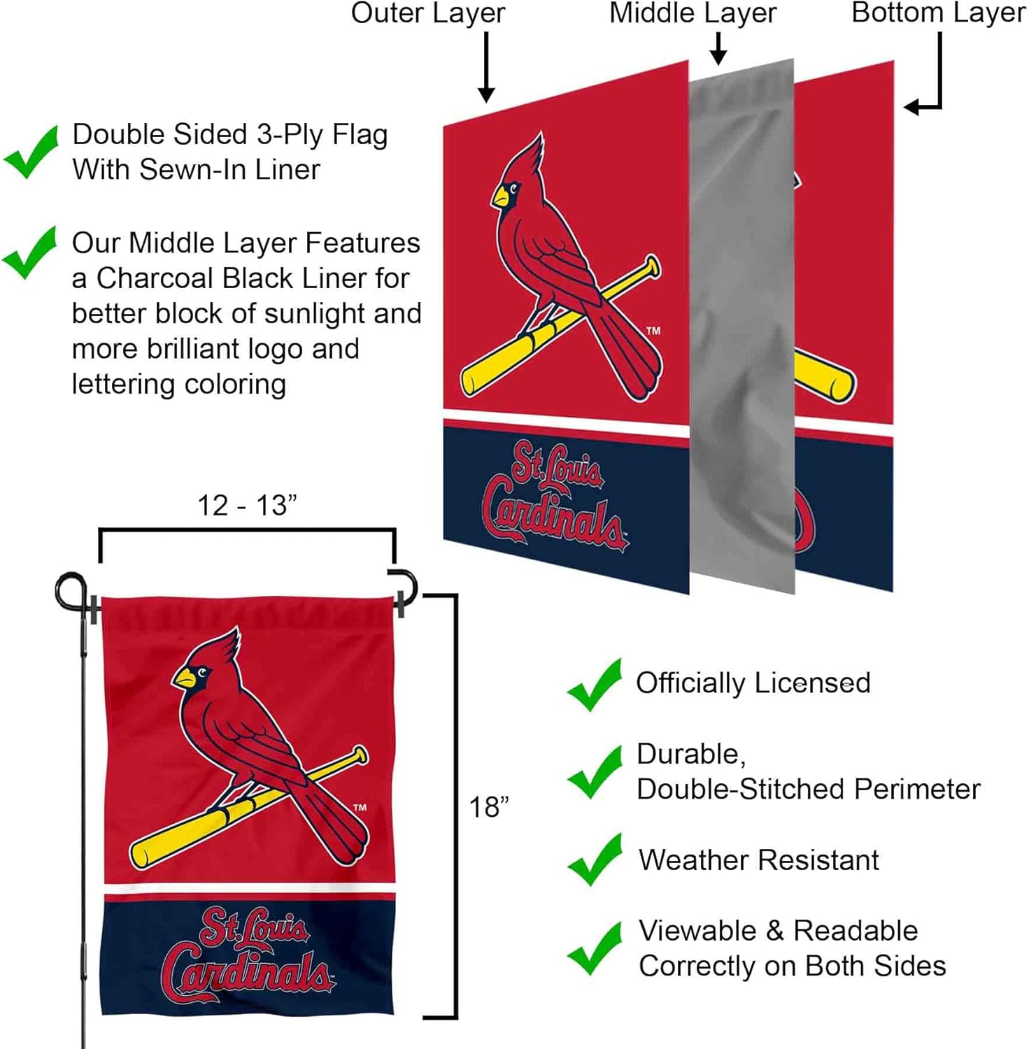 St. Louis Cardinals Double Sided Garden Flag - Image 6