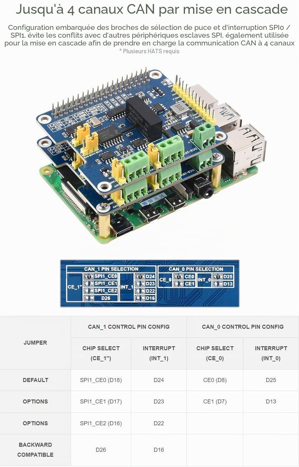 Waveshare 2 Channel Can FD Expansion Hat for Raspberry Pi Supports Can with Flexible Data Rate Multi Onboard Protection Circuits