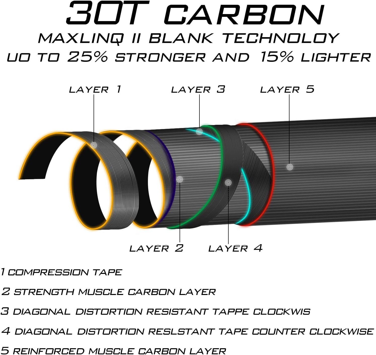 Sougayilang Fly Fishing Rod 4-Piece 9-Feet Lightweight Ultra Portable Fly Fishing Pole for Trout Salmon Sunfish Outfit Travel Fishing