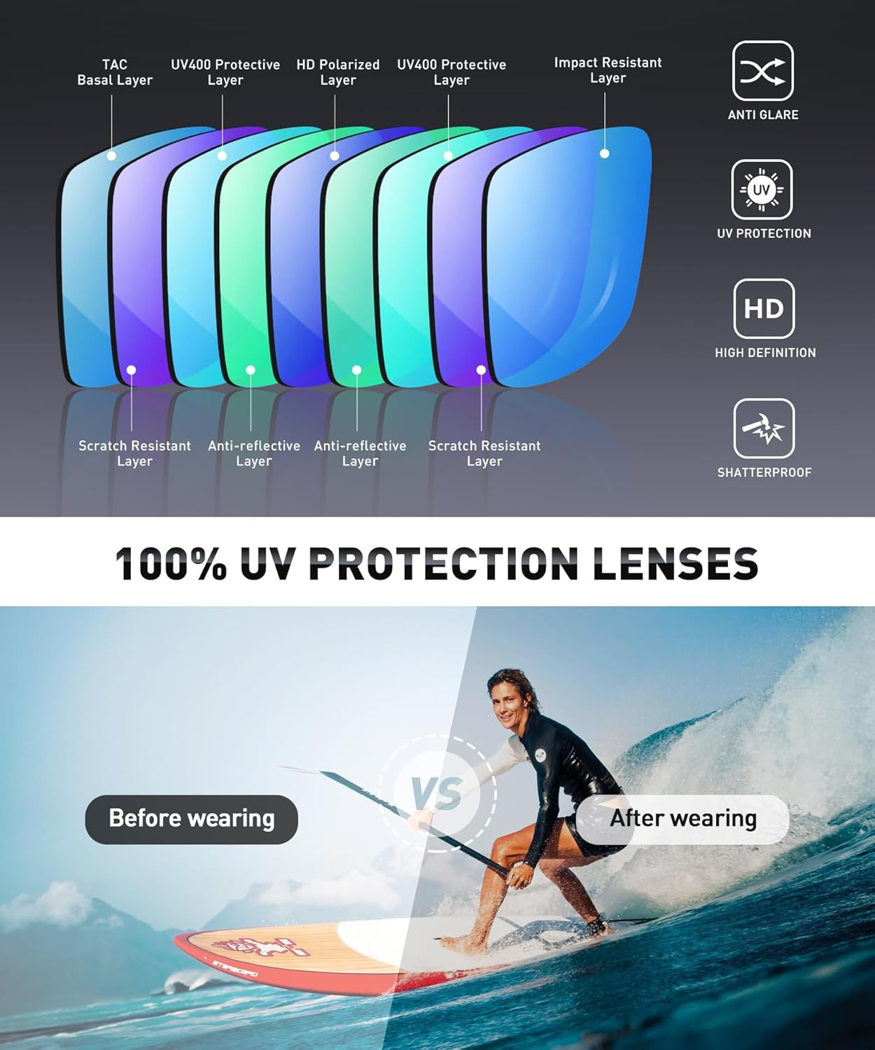 CHEEMAK Polarized Sunglasses For Men/Women Retro Sun