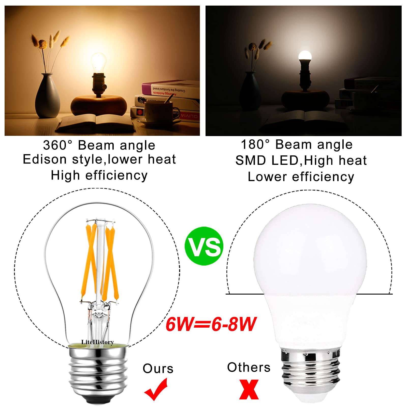 LiteHistory Bombilla LED E26 equivalente a 6 W, 60 W, no regulable, bombilla LED Edison A15 para ventilador de techo, apliques de pared, nevera, lámpara de escritorio, blanco cálido, 2700 K, 600 lm