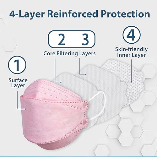 Miniatura 2 de Mascarillas KN95 para adultos, paquete de 50 unidades, envueltas individualmente, cubrebocas desechables de 5 capas de color rosa contra el humo y