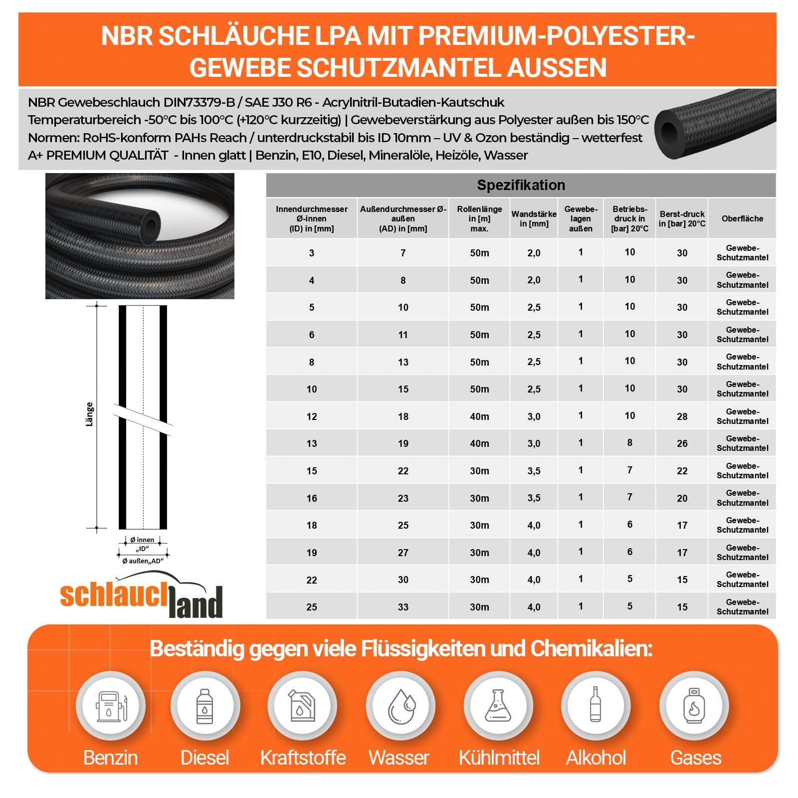 5m NBR Gewebeschlauch P-TEX® Benzin Diesel Ø 13x19mm Grün | GROSSE AUSWAHL | Kraftstoffschlauch mit Polyester-Gewebe verstärkt - DIN 73379-B Öl Kraftstoff Leitung Schlauch flexibel | PREMIUM