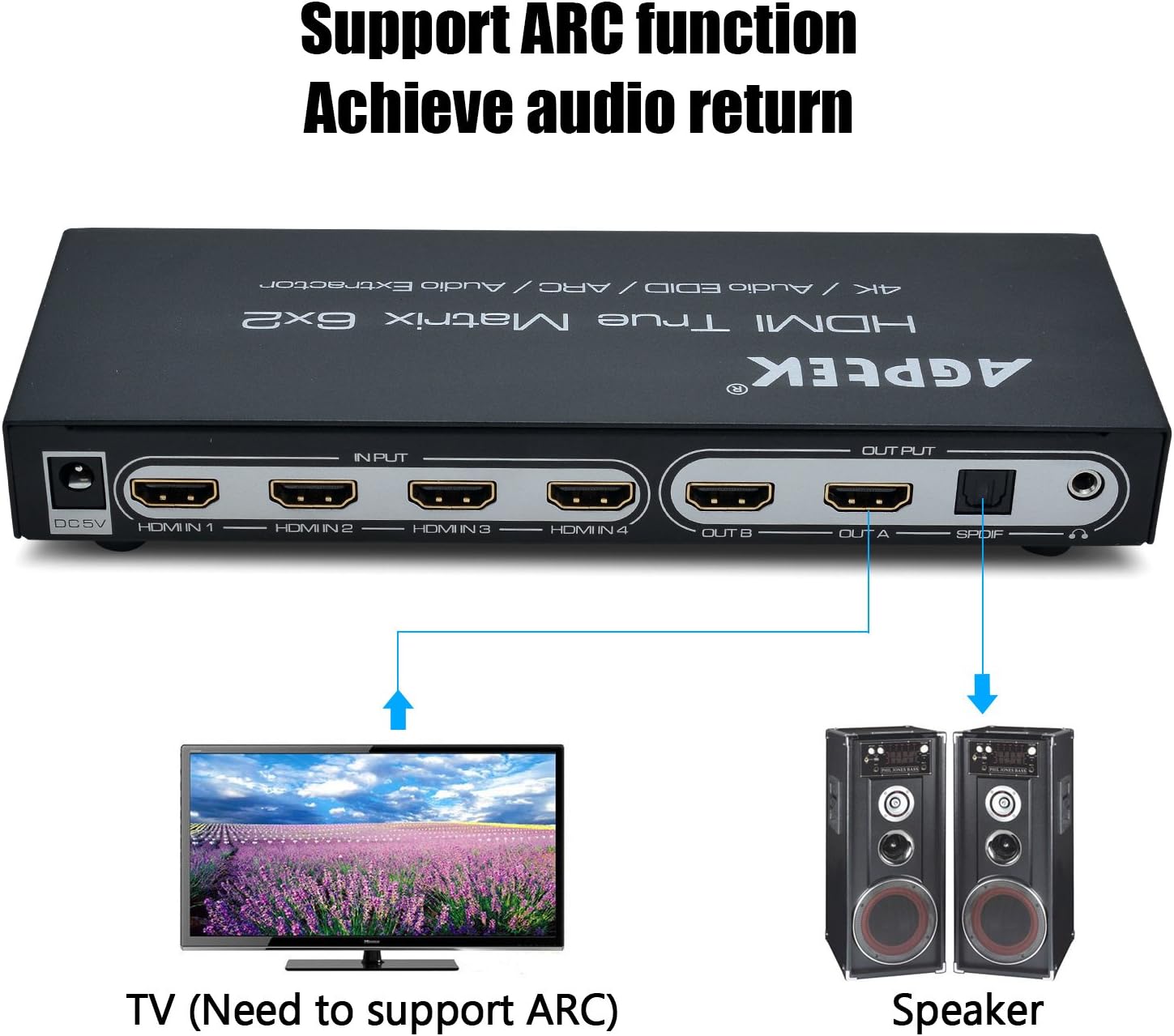 50% Off Discount 4K@30HZ 6X2 HDMI True Matrix SPDIF Splitter with ARC/PIP Function| HDMI Audio Extractor,2.0CH/ 5.1CH/ ADV Audio Mode| SPDIF or 3.5mm Headphone Audio Output