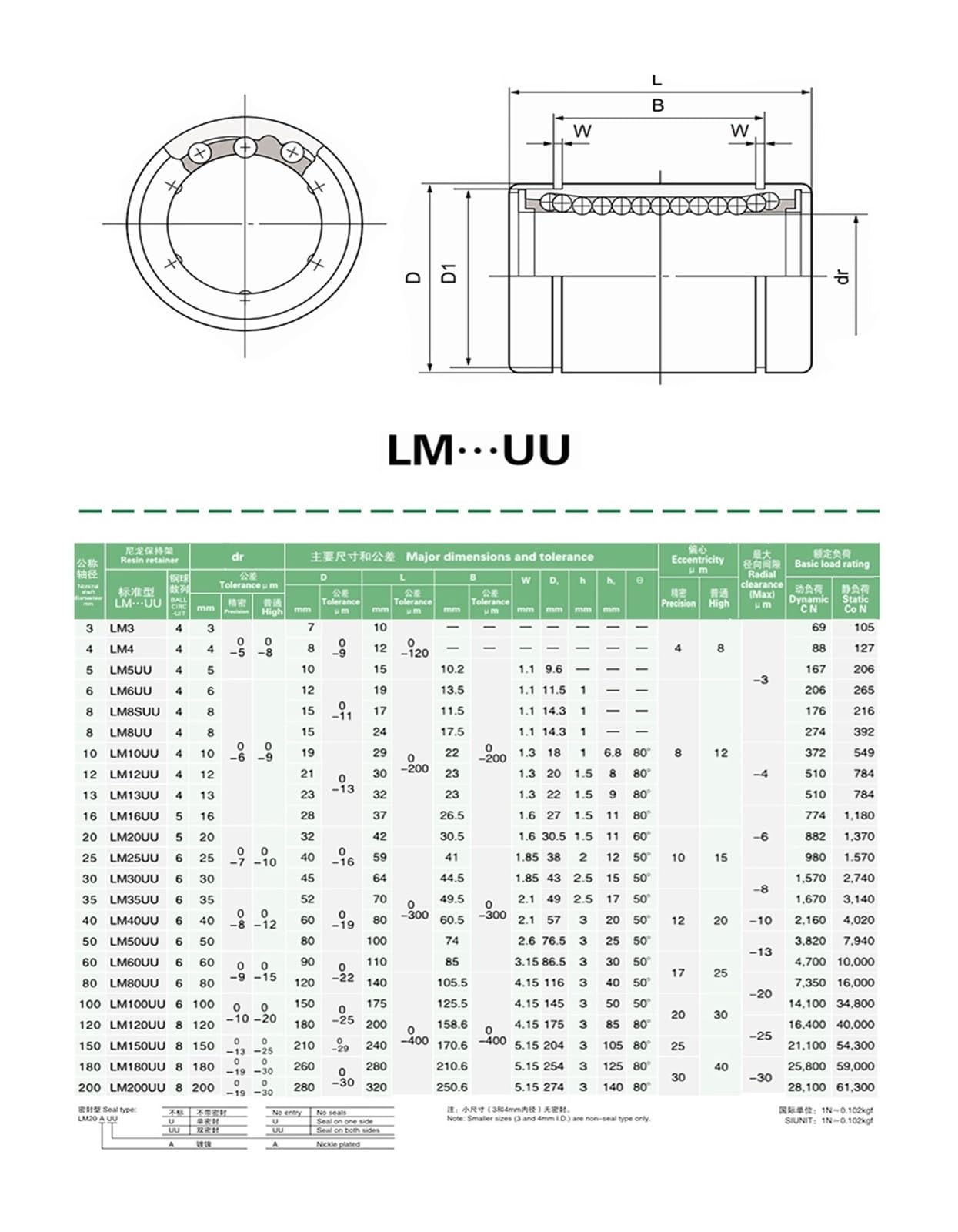 10 unids/Lote LM20UU Casquillo Lineal 20mm rodamientos lineales