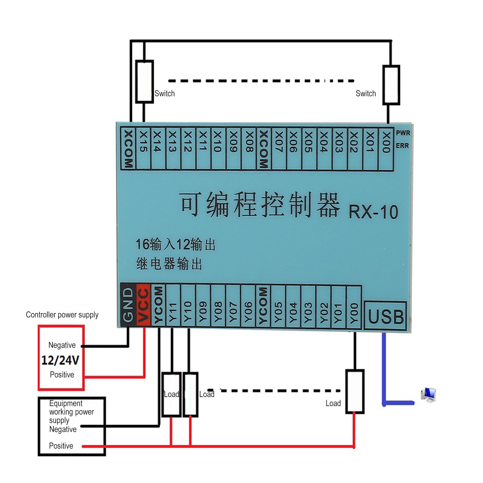 Programowalna płyta sterująca HaloVerde PLC 12-24 V DC RX 10 z wyjściem przekaźnikowym, obsługuje programowanie Win7 / Win10 do sterowania sekwencyjnego w drukowaniu /