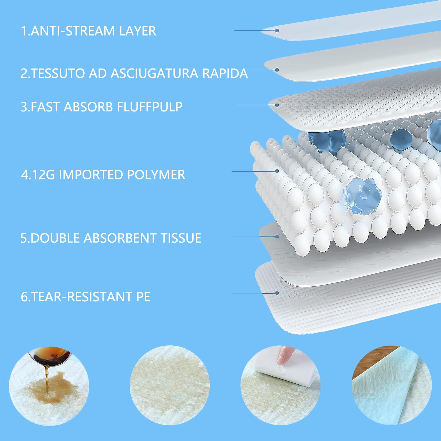 Almohadillas para orina para cachorros, extragrandes, 80 x 120 cm, paquete de 40 empapadores desechables para orinar para perros, almohadillas de entrenamiento para cachorros XXXL, superabsorbentes y