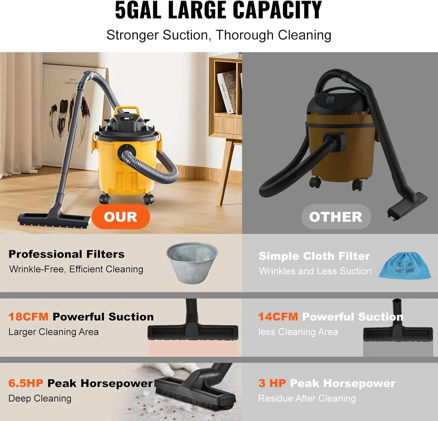 (similar)shop vacuum wet and dry, 5 gallon 6 peak hp wet/dry vac, powerful suction with blower function with attachments 2-in-1 crevice nozzle, small shop vac perfect for carpet debris, pet hair, car