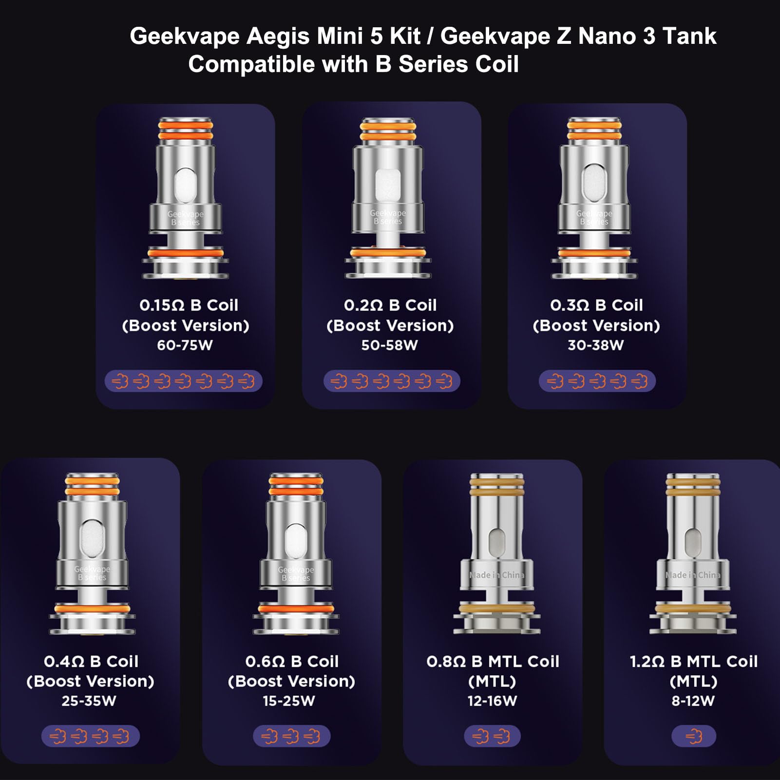 Geekvape Aegis Mini 5 Kit | 100-W-Mod Aegis Mini 5 mit integriertem 3200-mAh-Akku, passend für den 5-ml-Tank Z Nano 3 mit Push-Top-Befüllung, B-Coil, nikotinfrei (Waldgrün)