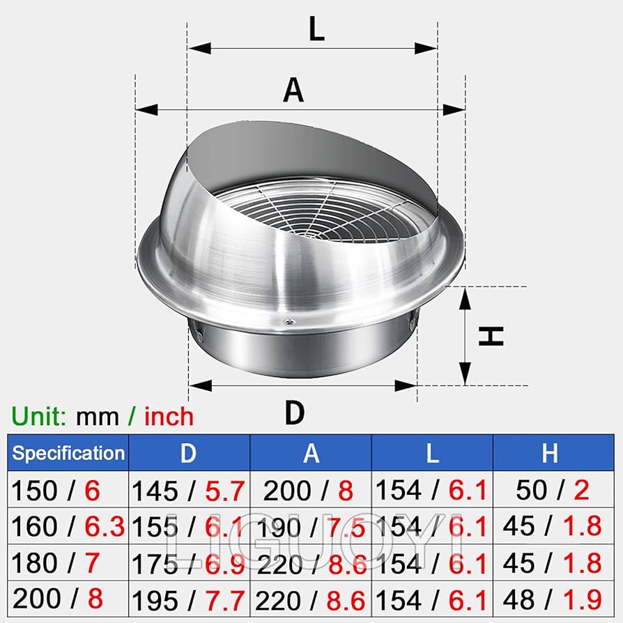 Amazon.co.jp: ステンレス製 通気口 丸型 換気口 直径150mm