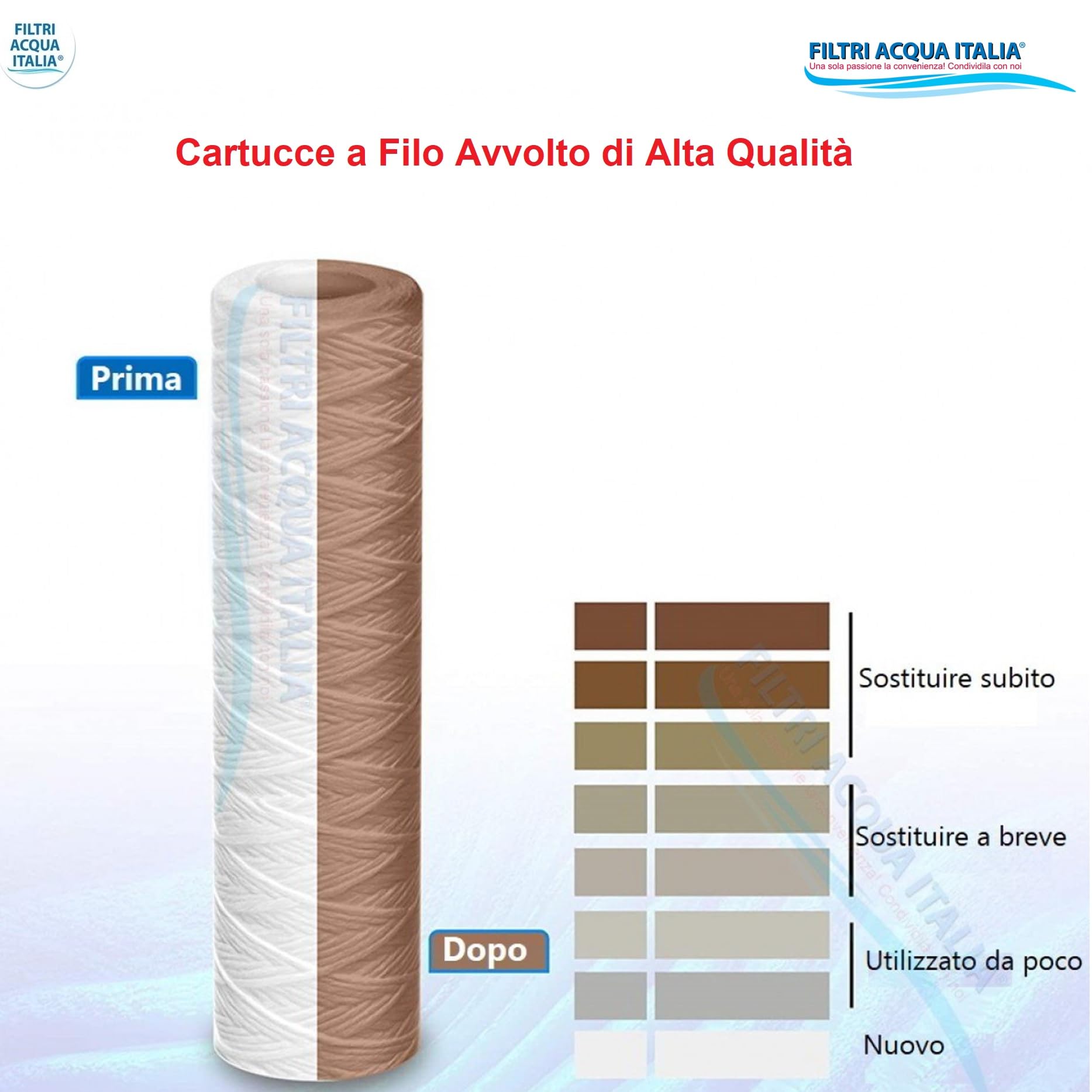 N.10 CARTUCCE FILTRANTI FILO AVVOLTO 10" 50 micron