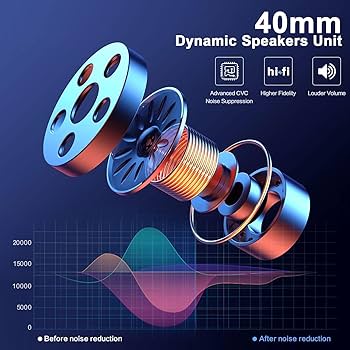 Amazon.com: Fodsports FX6S Motorcycle Helmet Bluetooth, 1000m