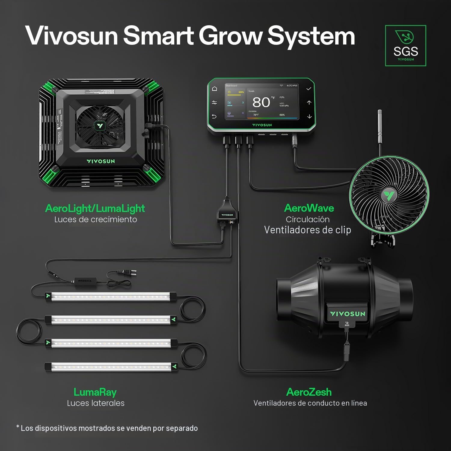 VIVOSUN GrowHub Controller E42A+ para Grow Tent, Controlador Ambiental Smart WiFi con Temperatura, Humedad, VPD, Temporizador y Programación de Ventilación e Iluminación