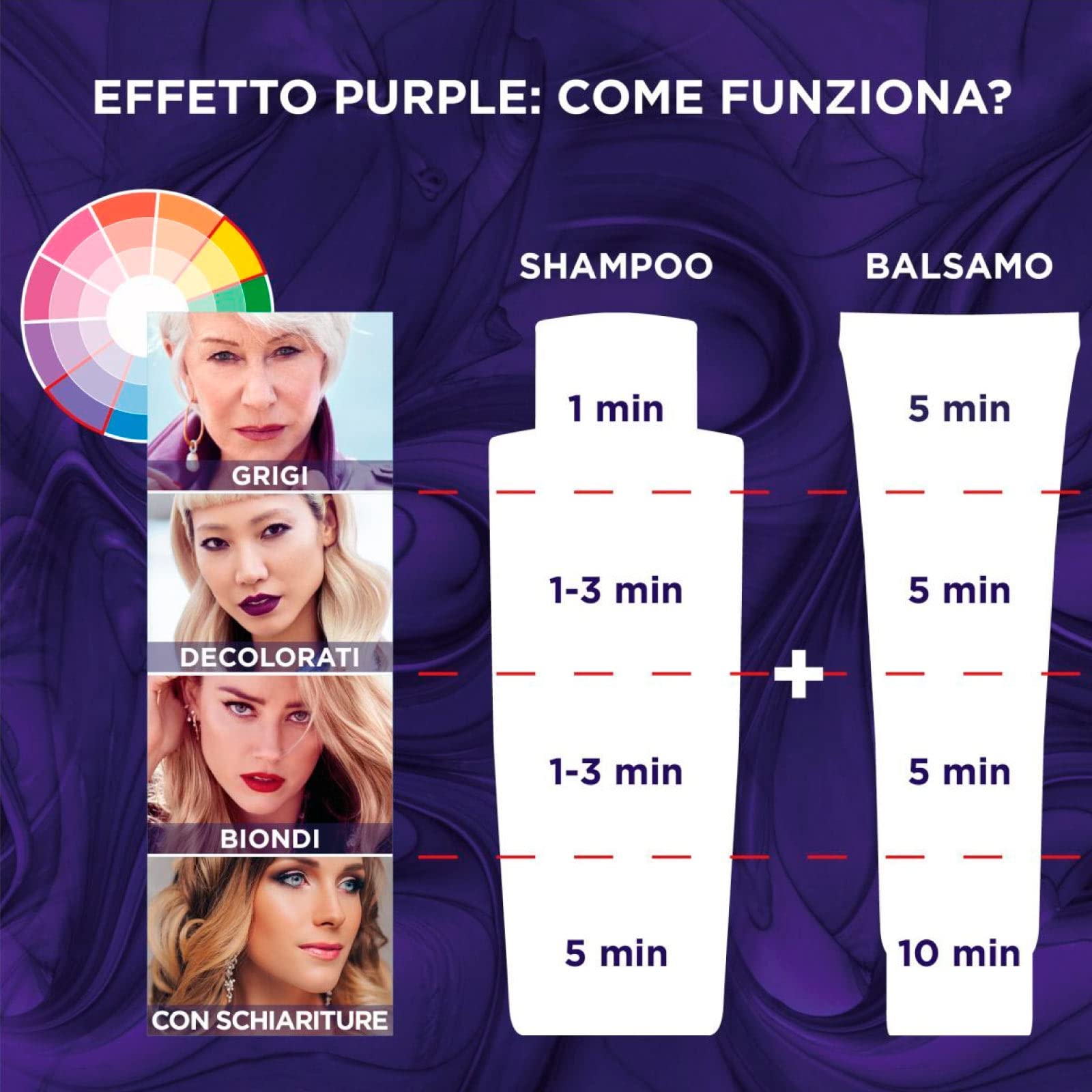 L'Oréal Paris Elvive Color Vive Purple Shampoo Anti Żółty do włosów Szary i Blond Odbarwiony neutralizuje żółte i pomarańczowe odcienie - 6 butelek 200 ml
