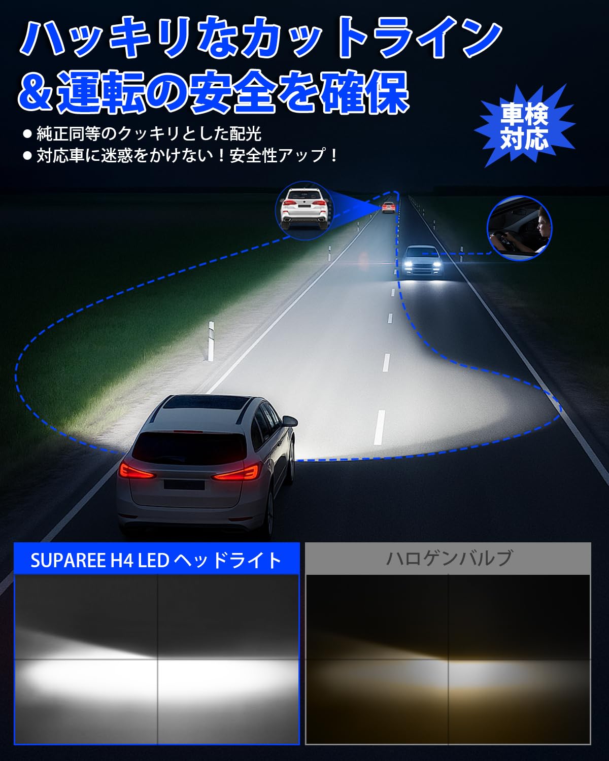 Amazon | 【新規改良爆光H4モデル】SUPAREE H4 LED ヘッドライト 爆光