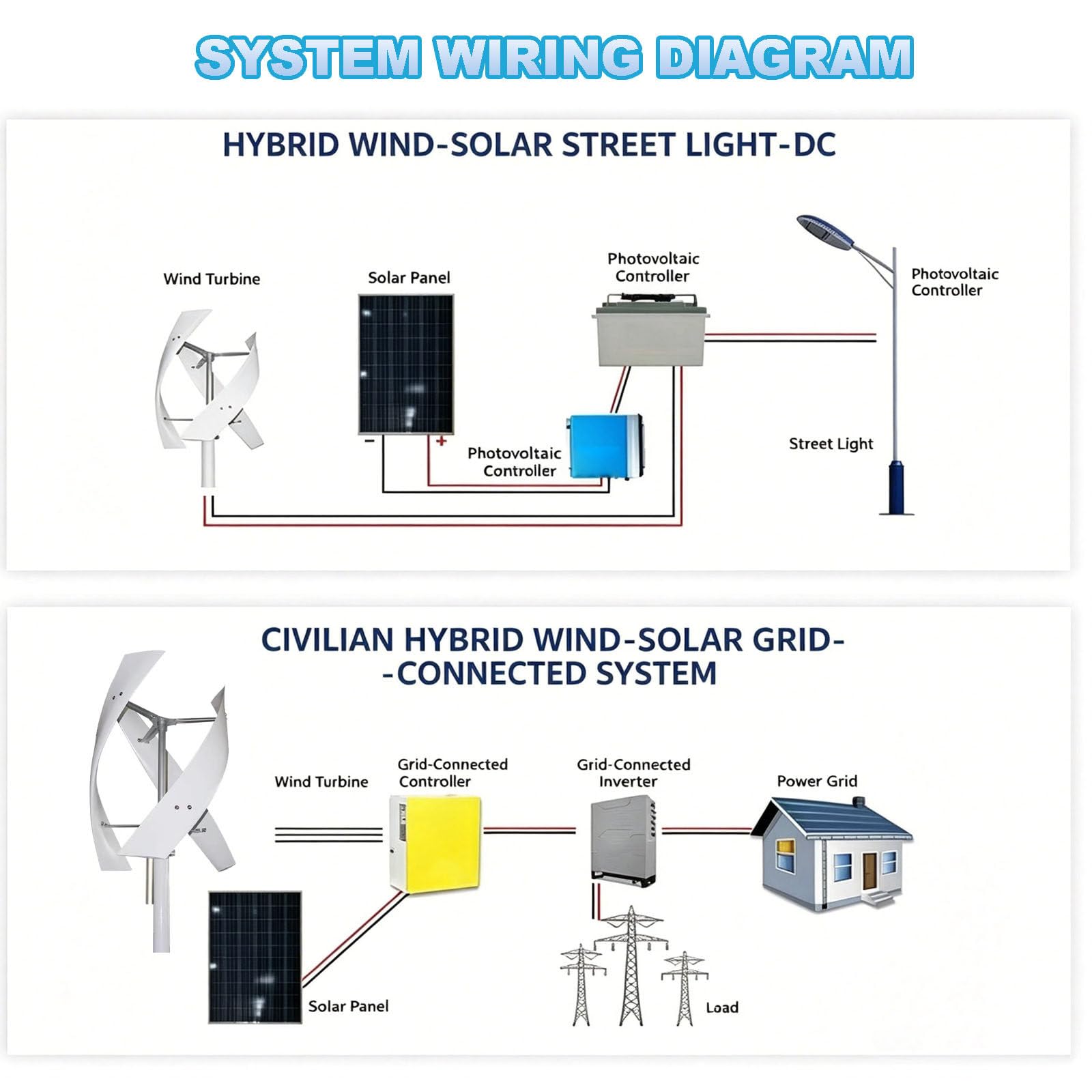 Turbina Eolica Verticale per Casa 100W-24V | Kit Generatore Eolico 12V/24V Con Controller, Turbina Ad Asse Verticale Compatta Per Camper Nautica Cabina