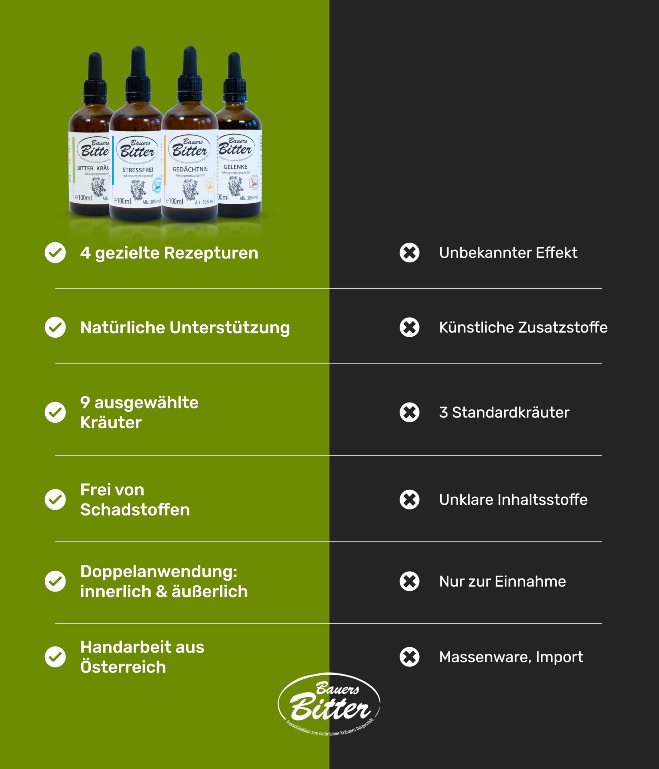 Kennenlern Set 4 Sorten á 100 ml Bittertropfen