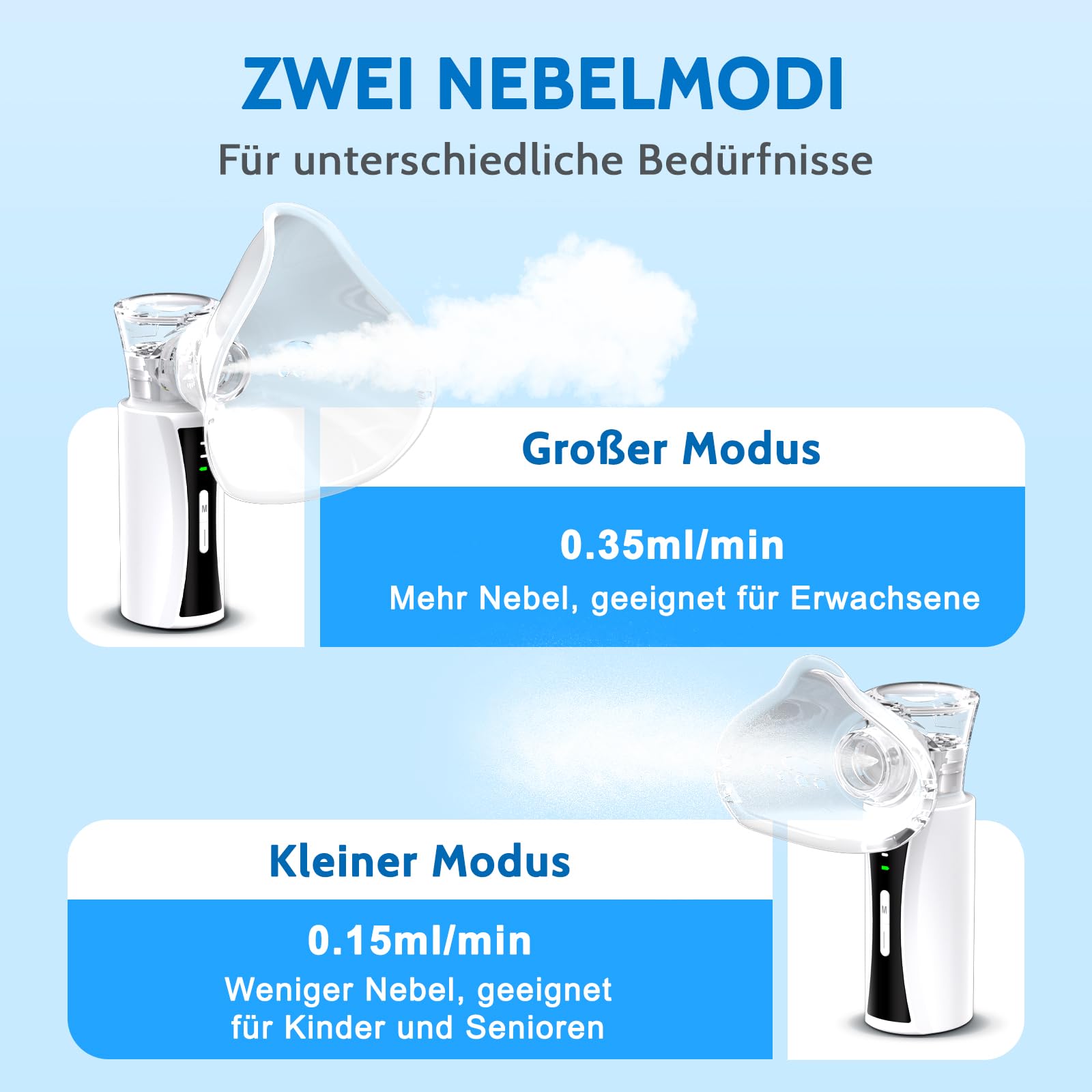 Cichy nebulizator dla całej rodziny Idealny do domu i w podróży | Miękka, wygodna konstrukcja z maskami dla dorosłych i dzieci