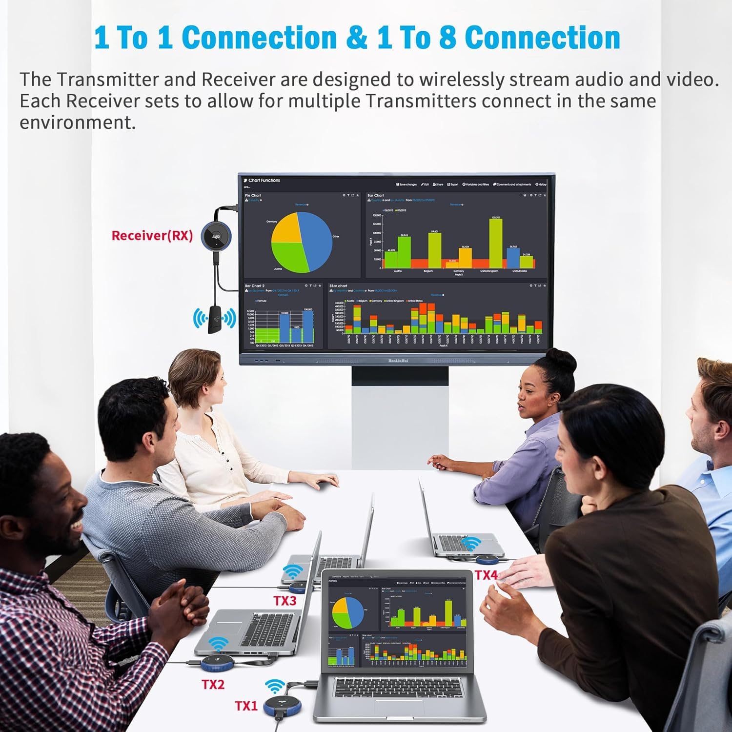 Trasmettitore e Ricevitore HDMI Senza Fili, 165FT/50M Trasmissione Video/Audio, 4K/5GHz Extender Kit per Laptop/Fotocamera/Blu-ray/PS5 a HDTV/Proiettore per Ufficio Scuola Chiesa