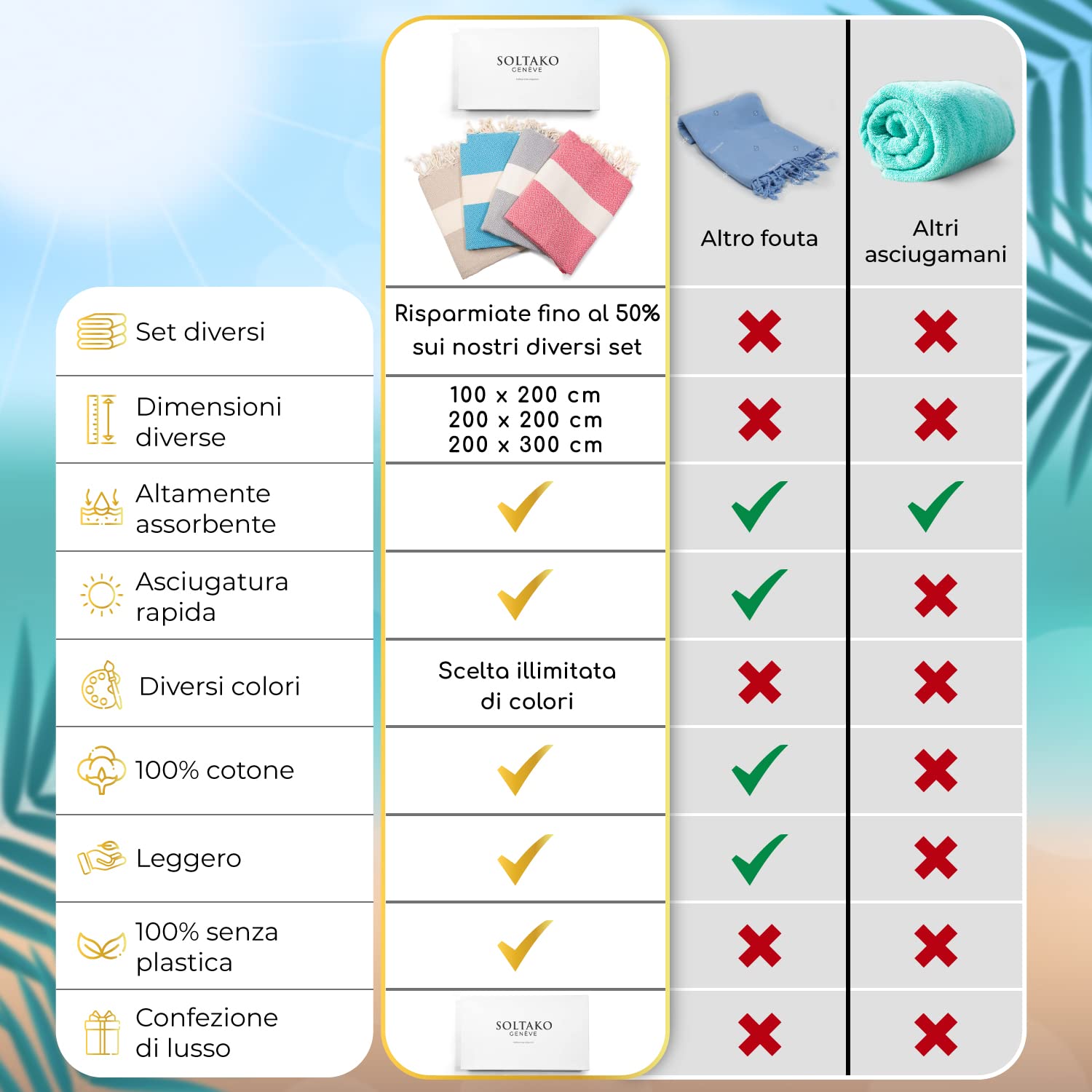 SOLTAKO Telo Mare - Fouta XXL - Asciugamano da spiaggia anti-sabbia - Telo da bagno per Hammam, Sauna, Yoga, Picnic - Fouta Beach 100x200 cm - Lenzuolo 2 Persone