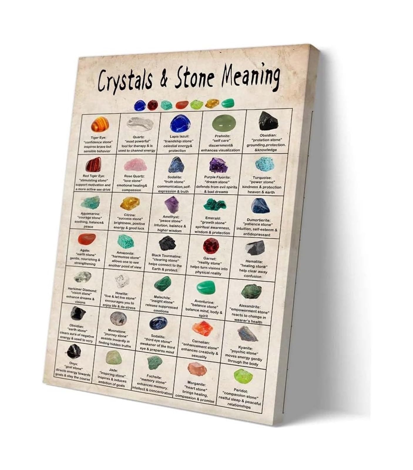 RNUMLIGH Crystals and Gemstones Poster, Educational Minerals Chart for Science Classroom Decor, Geology Learning Wall-Art for, Students, Teachers