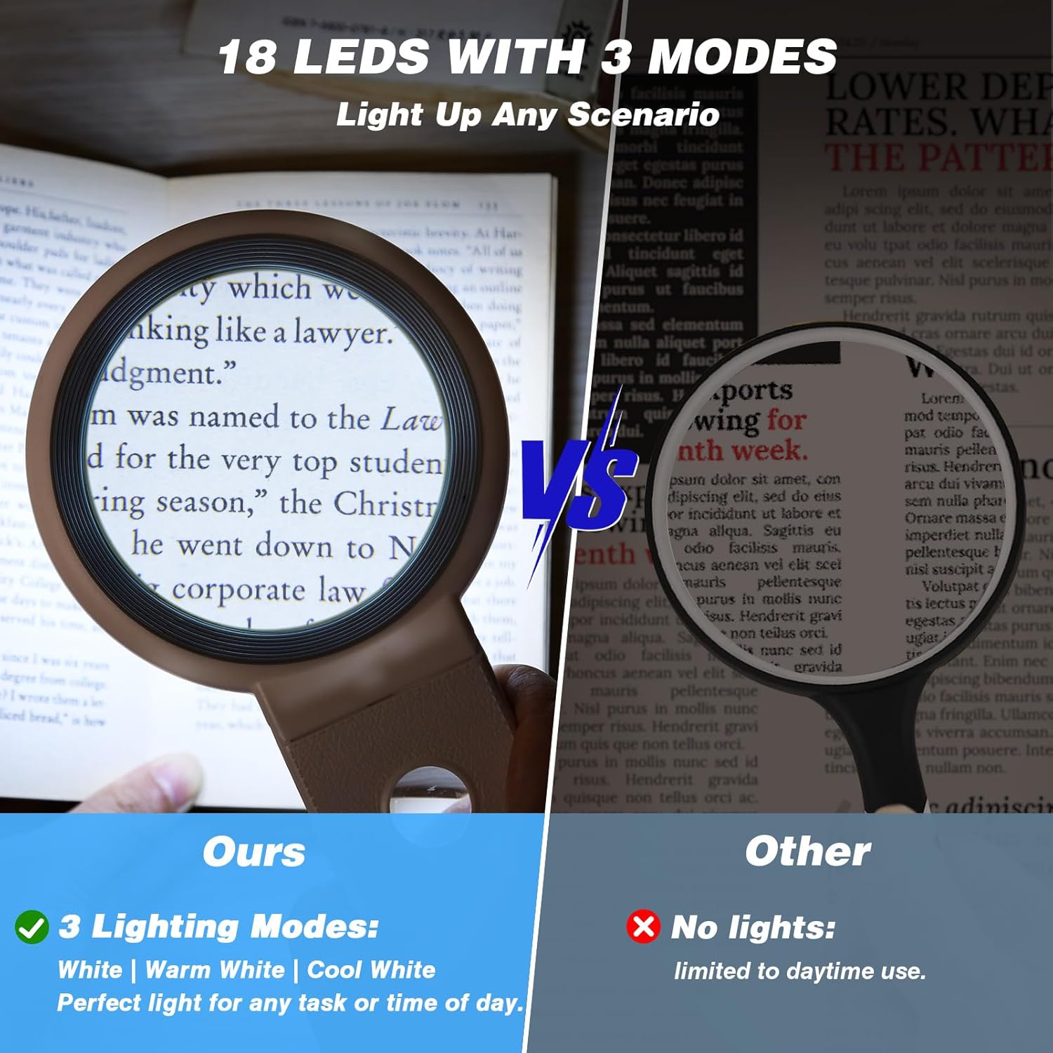 magnifying glass with light and stand, foldable handheld magnifying glass 18 led illuminated lighted magnifier for macular degeneration, seniors reading, close work, coins, jewelry white