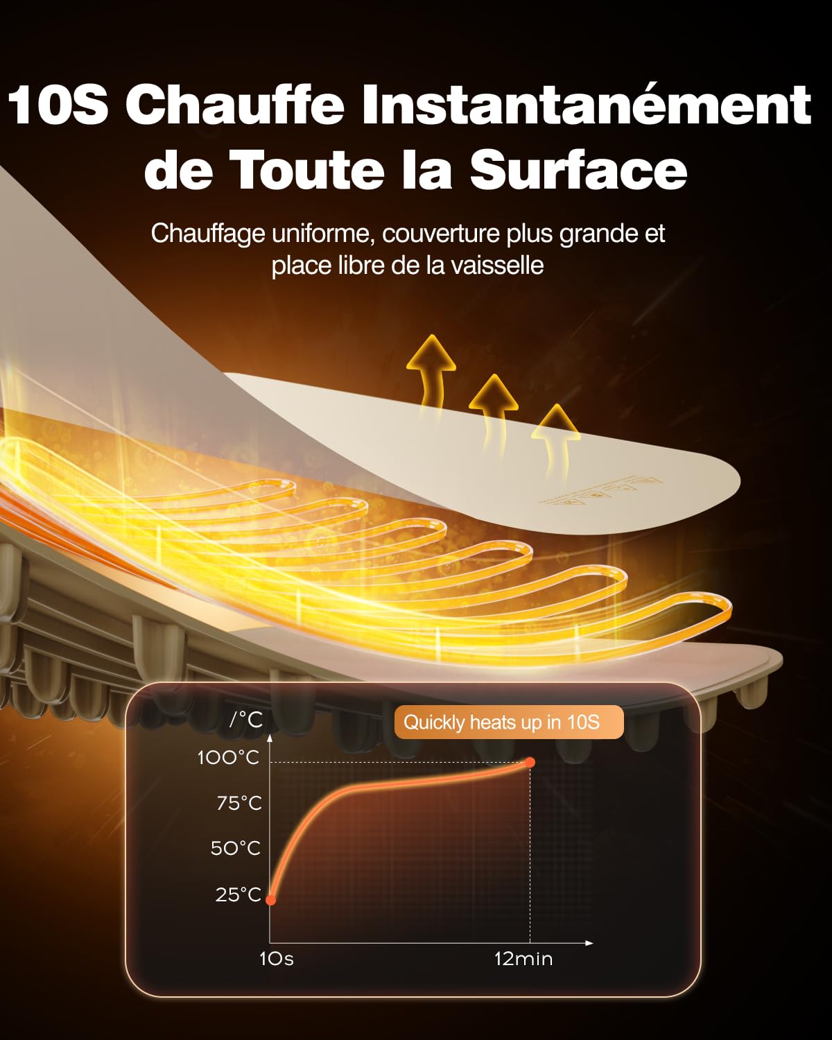 iTRUSOU Chauffe Plat Électrique, Plateau Chauffant Électrique Température Ajustable, Portable Pliable Chauffe-Assiette Alimentaire en Nano-Silicone pour Fêtes, Buffets, Réunions de Famille