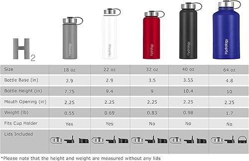 Miniatura 2 de H2 Hydrology - Botella de agua deportiva de 18, 22, 32, 40 o 64 onzas con 3 tapas, termo de acero inoxidable de doble pared con aislamiento al vacío