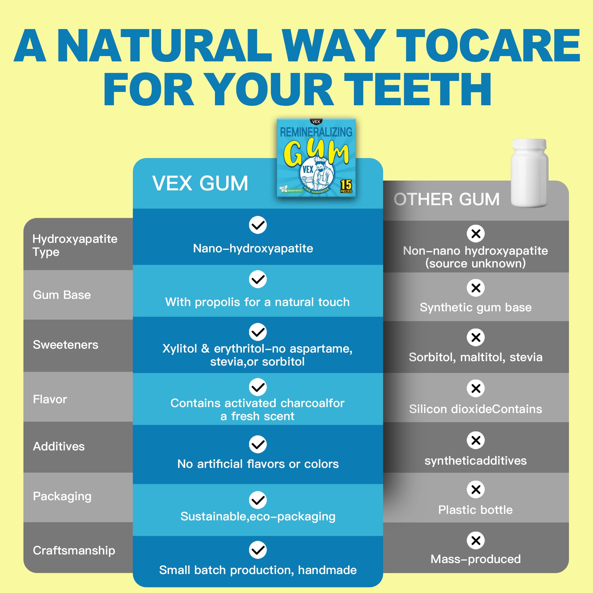 VEX Remineralizing Gum with Nano Hydroxyapatite Supports Fresh Breath and Oral Health, Xylitol Handmade Chewing Gum for Enamel Protection Sugar Free Aspartame Free Gluten Free (90, Mastic Mint)