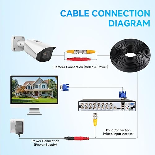 Miniatura 7 de ANLINK Paquete de 4 cables de alimentación de video todo en uno de 100 pies98.4 ft, cables de cámara de vigilancia de extensión BNC para sistemas