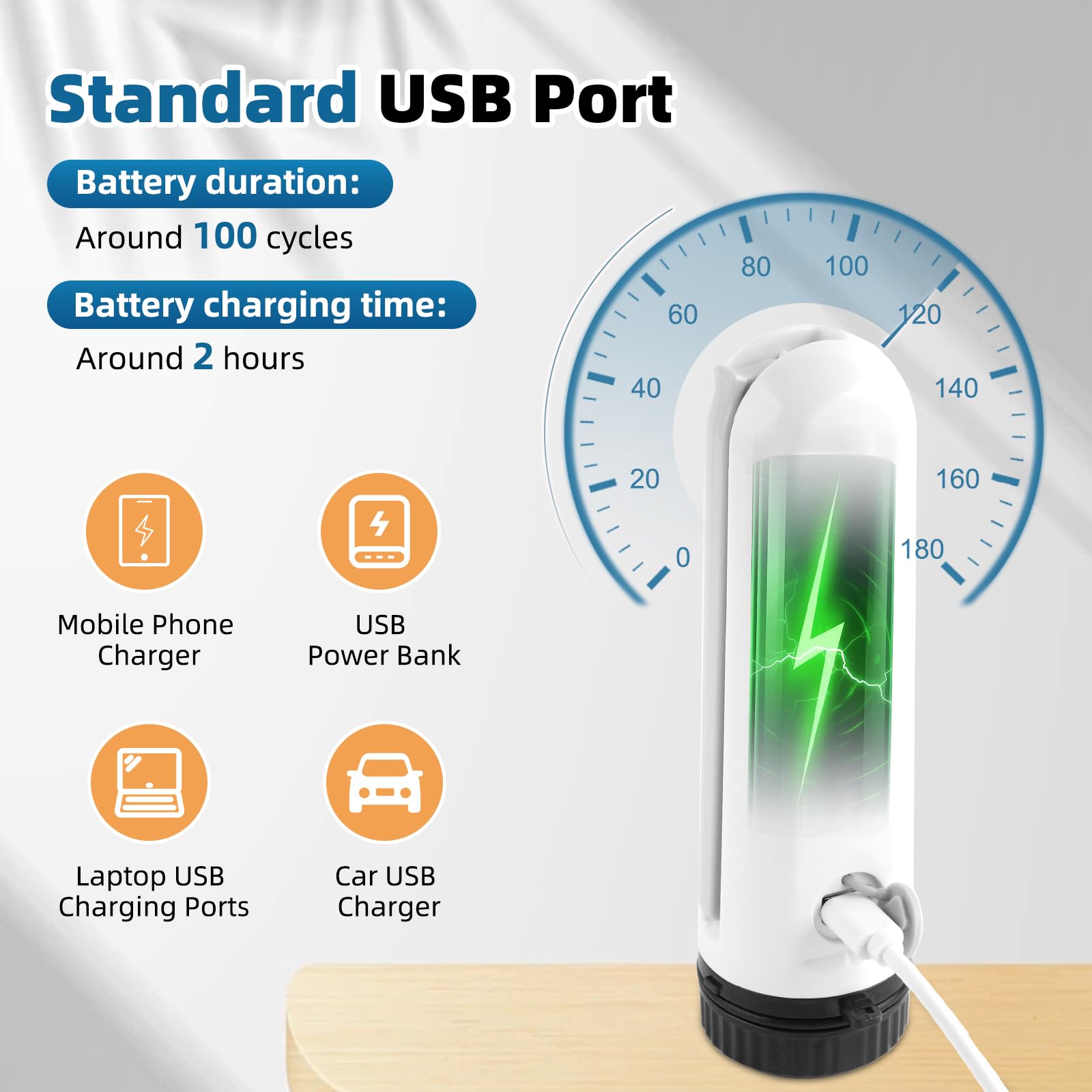 Confezione da 2 bidet da viaggio portatile, mini spruzzatore elettrico per bidet personale, con cavo USB, bidet portatile, pratico per la pulizia dell'igiene personale, lenitiva dopo il parto