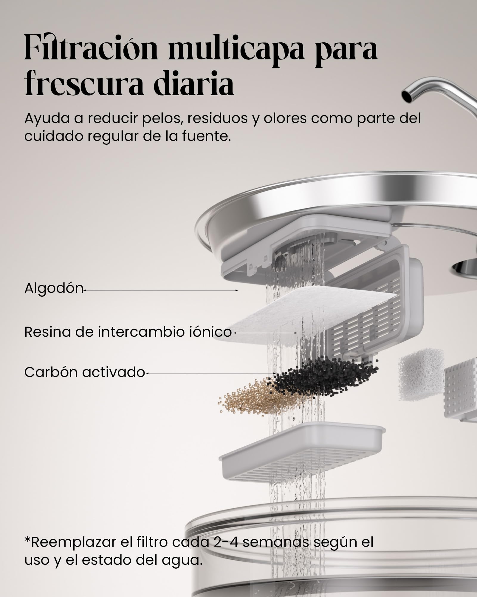 Tomxcute Fuente de Agua de Vidrio de 3,2 L para Gatos y Perros Pequeños | Nivel de agua visible, Súper Silencioso, diseño con grifo y mantenimiento sencillo
