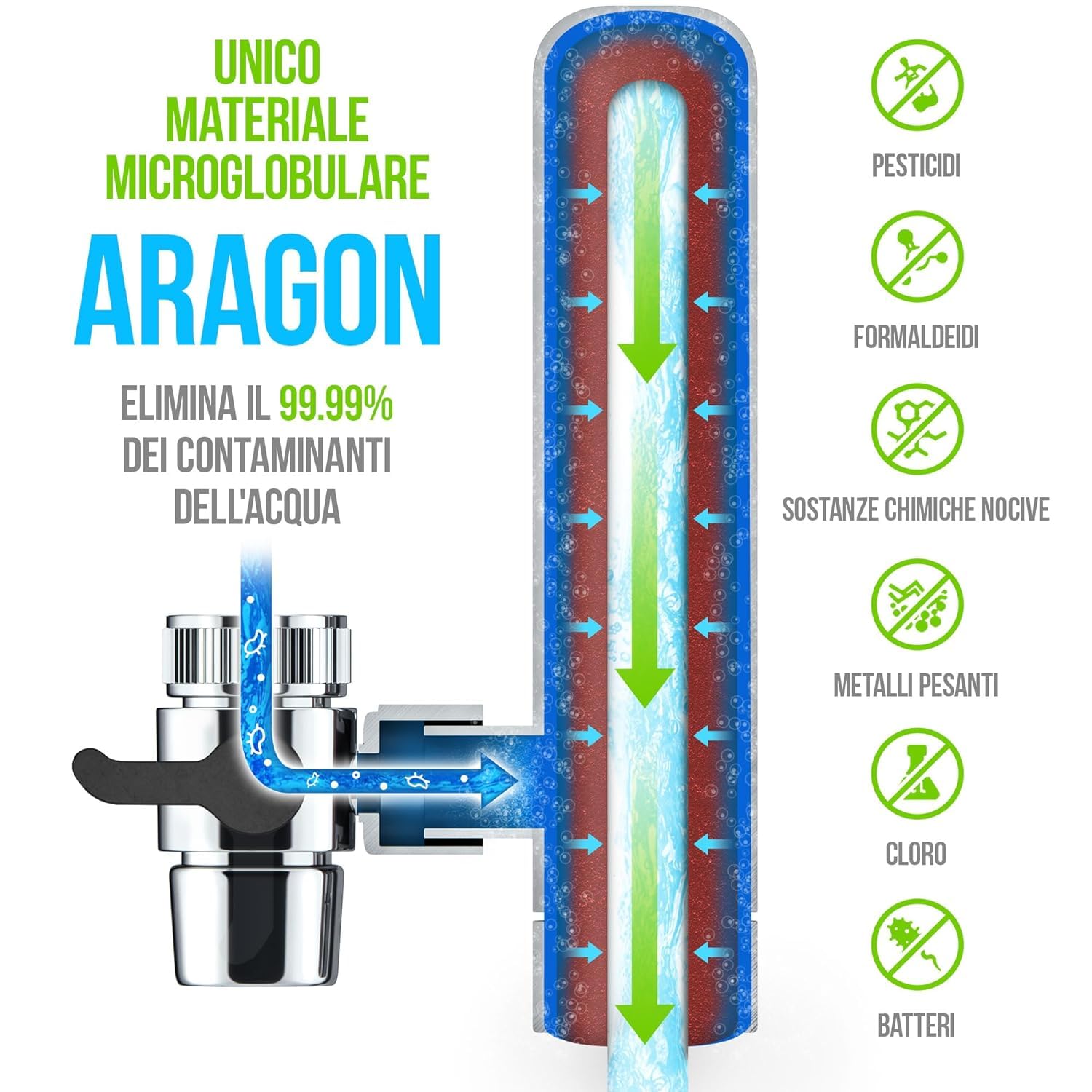 GEYSER EURO (3000L) Filtro acqua rubinetto con esclusivo sistema a cartuccia Aragón, riduce metalli, cloro, batteri e pesticidi, depuratore acqua domestico (1 Cartuccia Inclusa)