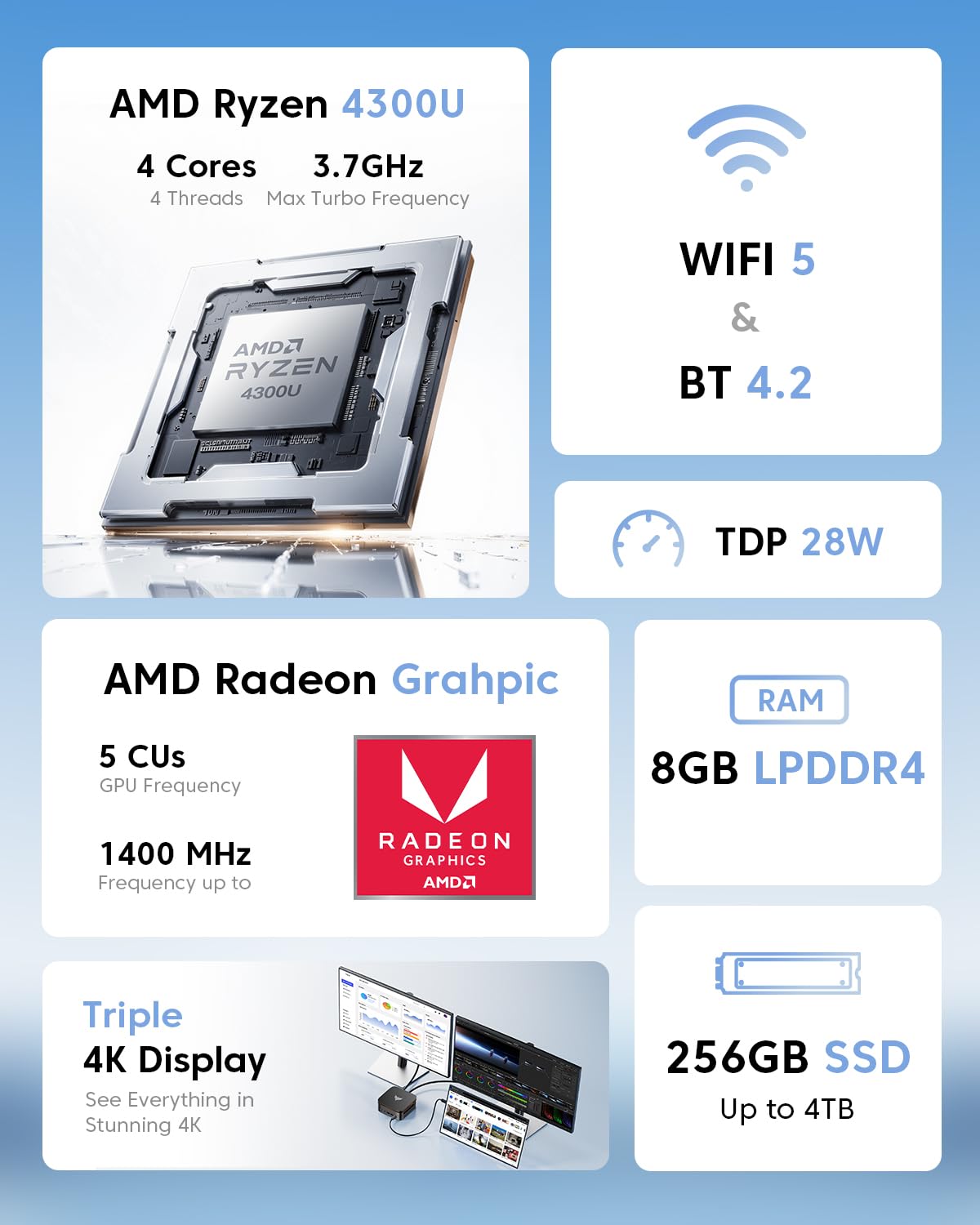 NiPoGi Pinova P1 Mini PC ΑΜD 4300U,8GB DDR4 256GB SSD Mini Desktop Computer, Triplo Display DP 1.4+HDMI 2.0 4K+USB 3.2 Type-C @60Hz /WiFi 5/BT 4.2 Radeon Graphics
