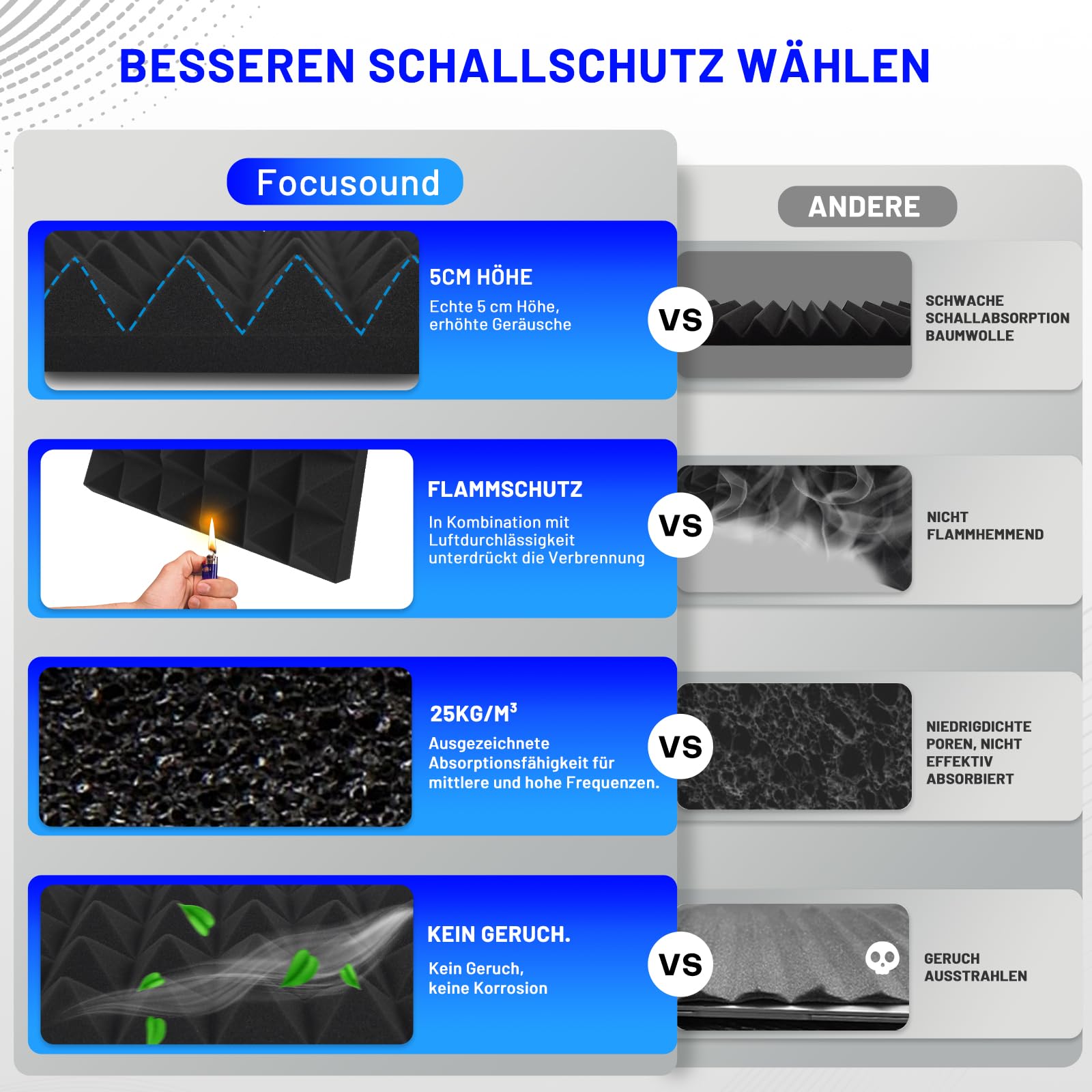 50 Stück Akustikschaumstoff Schallschutzplatten, 5 X 30 X 30 CM Schalldämmung Akustikpaneele, Schallschutz Akustikschaumstoff, Akustik Schaumstoffplatten für Aufnahmestudio, Heimbüro, Spielzimmer
