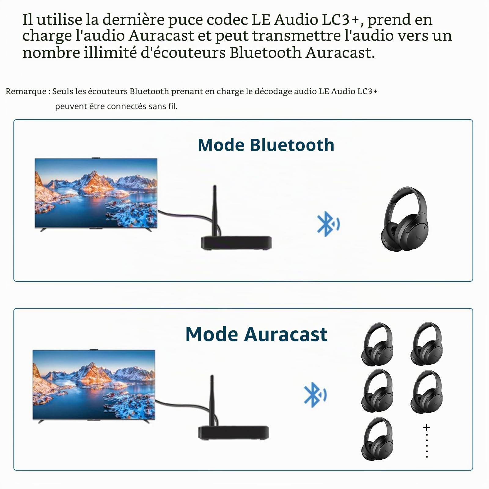 eppfun Le Audio APTX-Lossless/Adaptive Emetteur Auracast & Bluetooth 5.4 pour TV, Transmetteur Audio Adaptateur avec Jack 3,5mm/ Optique/Coaxial