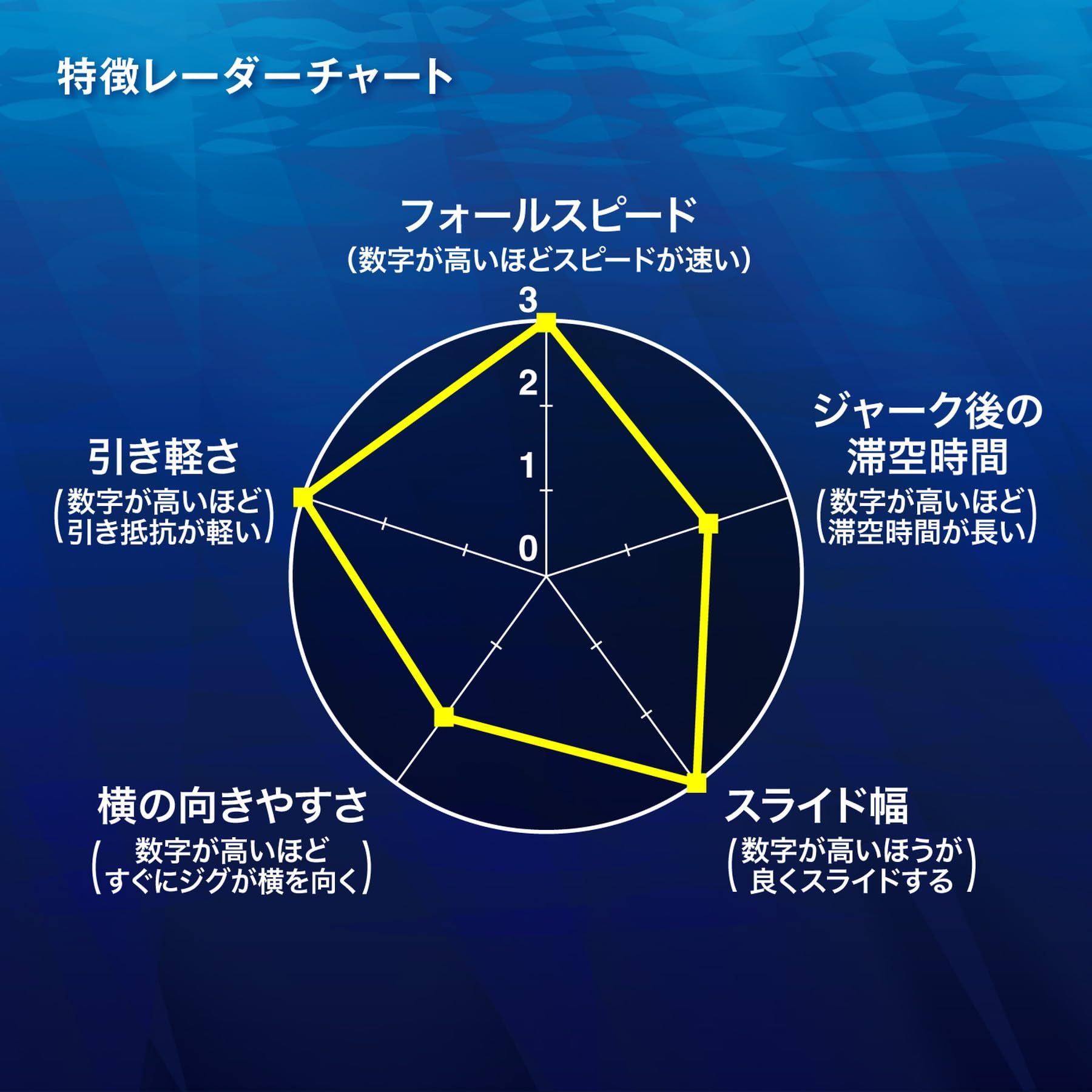 Amazon.co.jp: シマノ(SHIMANO) オフショアジグ オシア スティンガー
