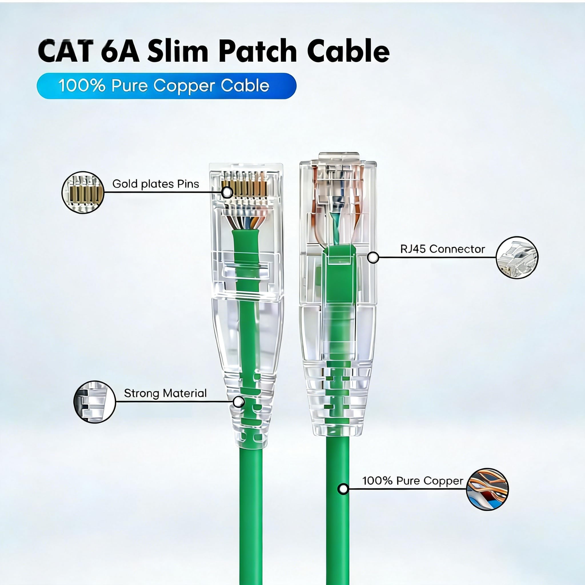 Elfcam - Zestaw 20 zielonych kabli Ethernet Cat 6A, Ultra Slim 10 Gb/s 28AWG UTP OD3,6 mm 500 MHz, przewody z czystej miedzi Cat6a Fin 10 GB do centrów danych, 3M