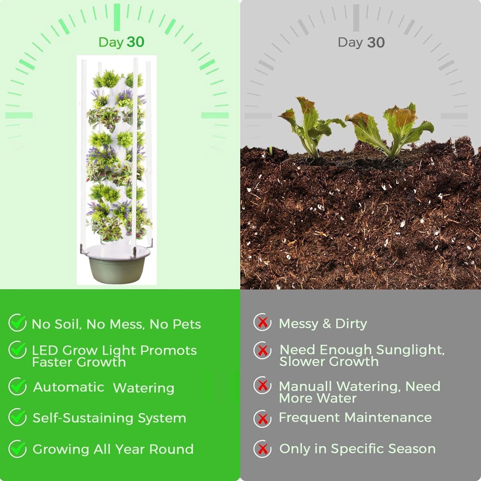 Sistemas de Cultivo hidropónico, Sistemas de Cultivo hidropónico Tower Garden, Kit de germinación hidropónica, Sistemas de plantación hidropónica Tower Garden (9 Capas)