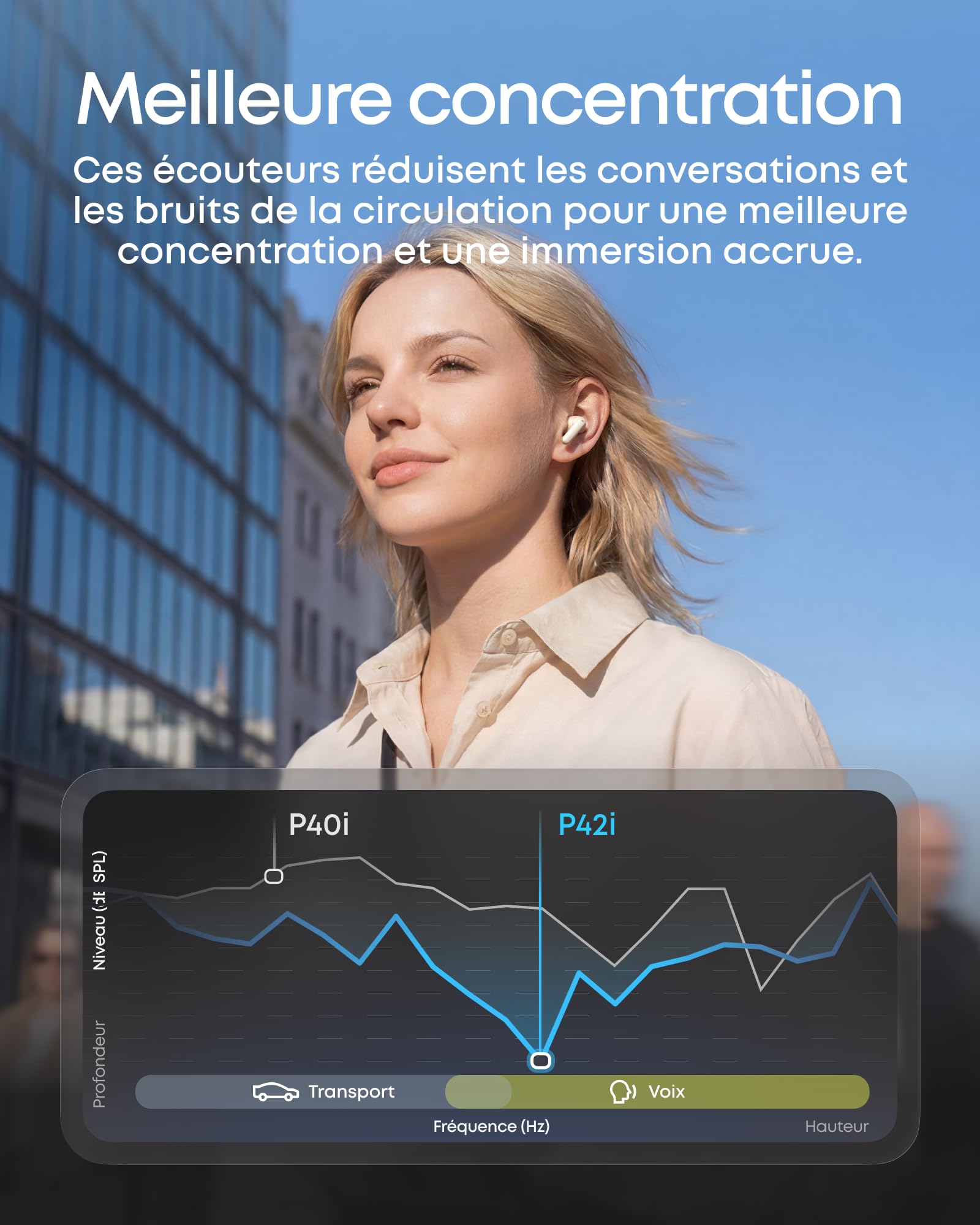 Soundcore Anker P42i écouteurs Bluetooth sans Fil avec ANC adaptative